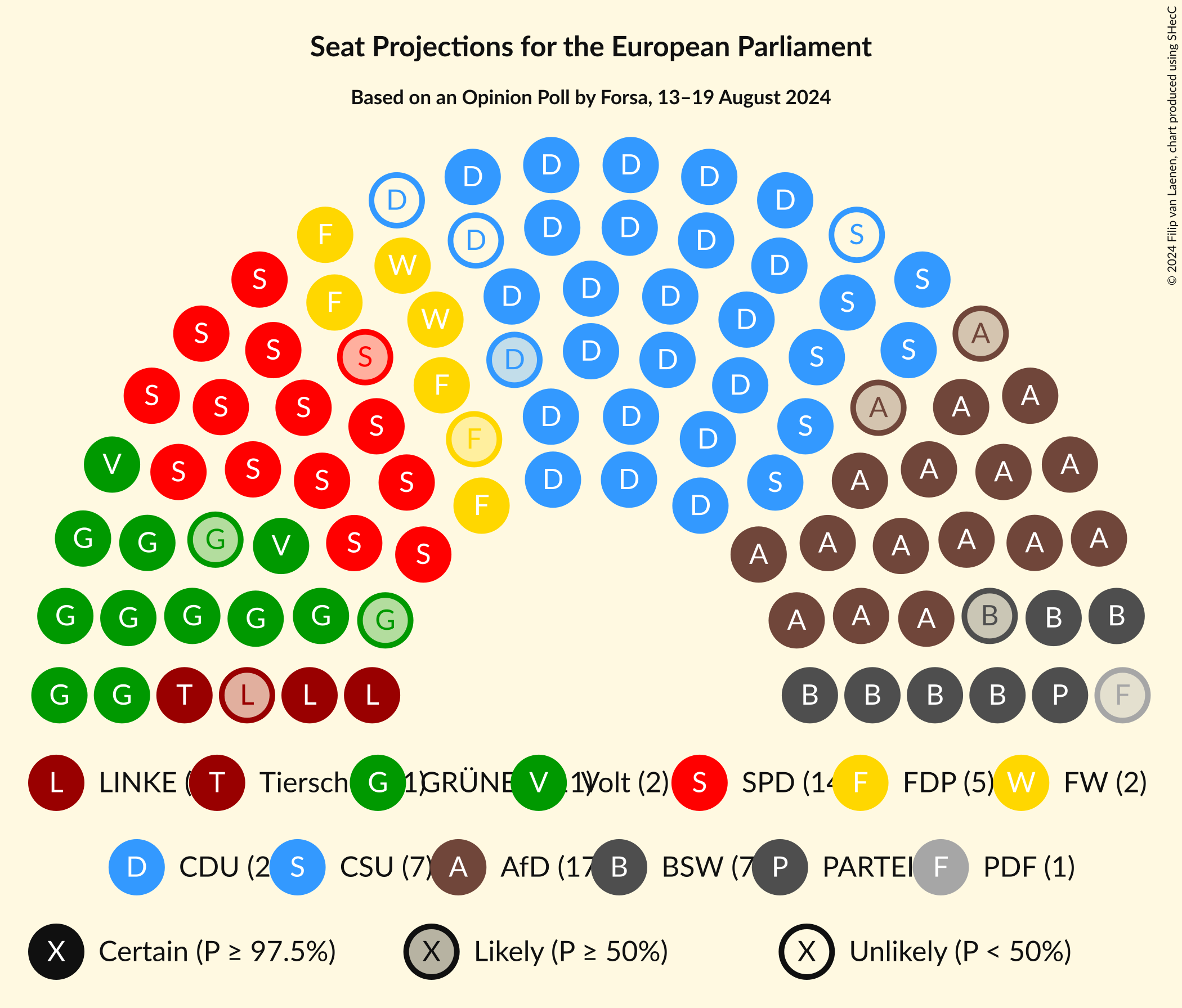 Graph with seating plan not yet produced