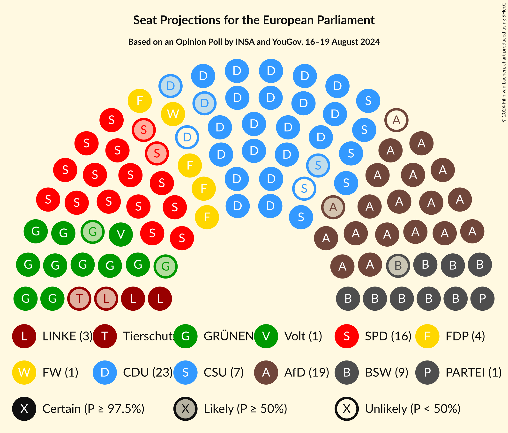 Graph with seating plan not yet produced