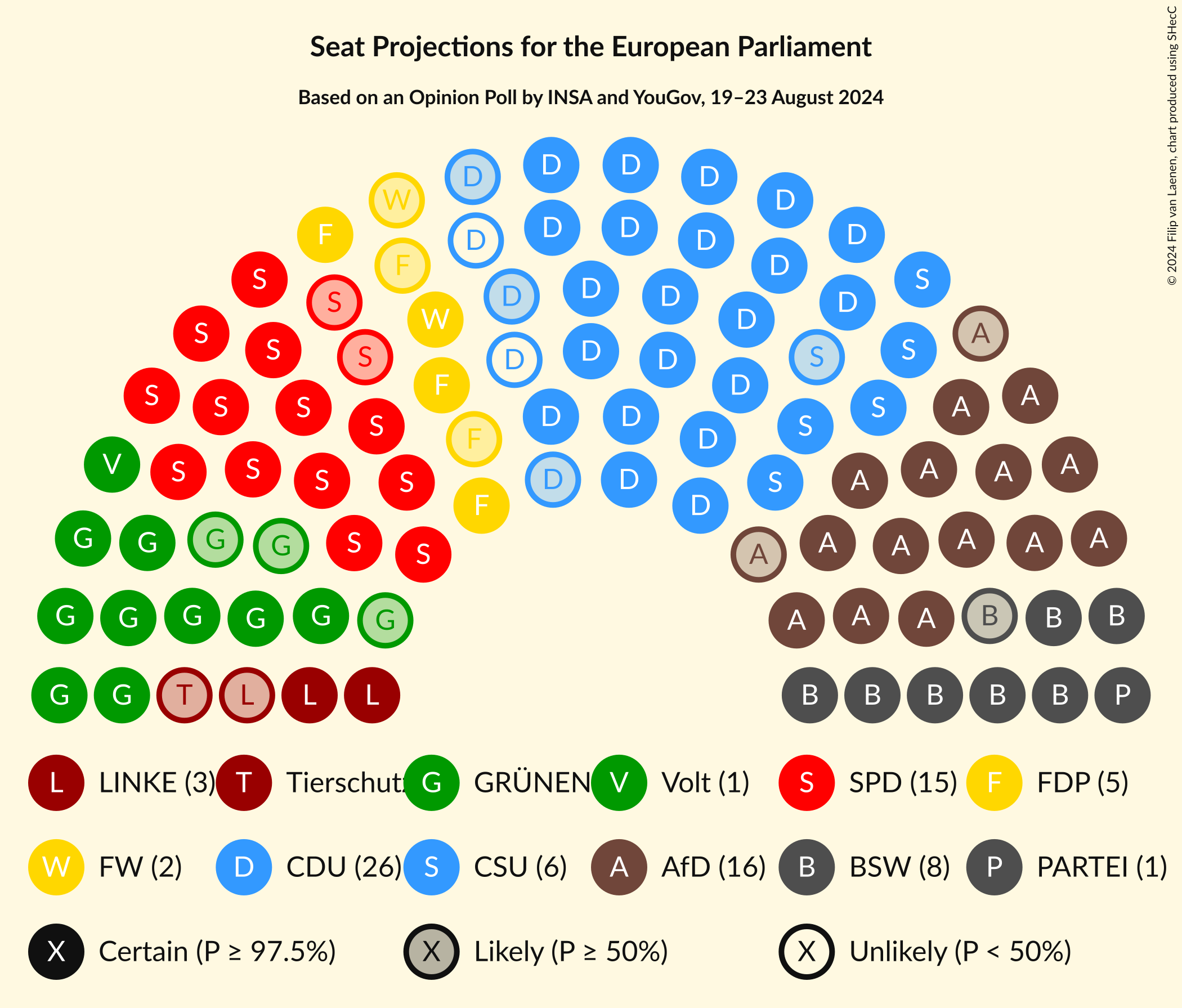 Graph with seating plan not yet produced