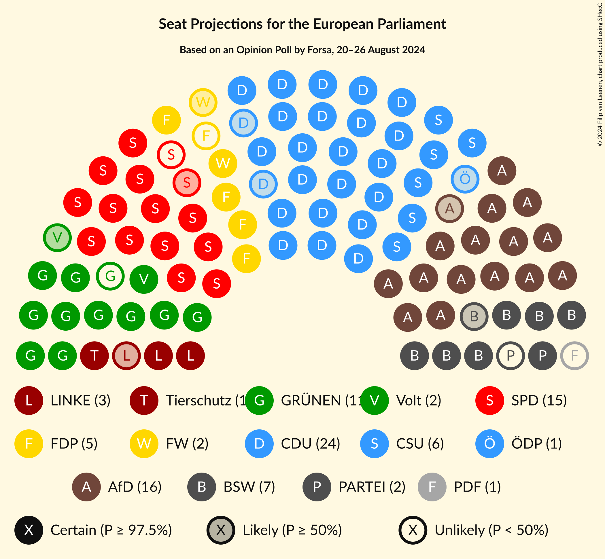 Graph with seating plan not yet produced