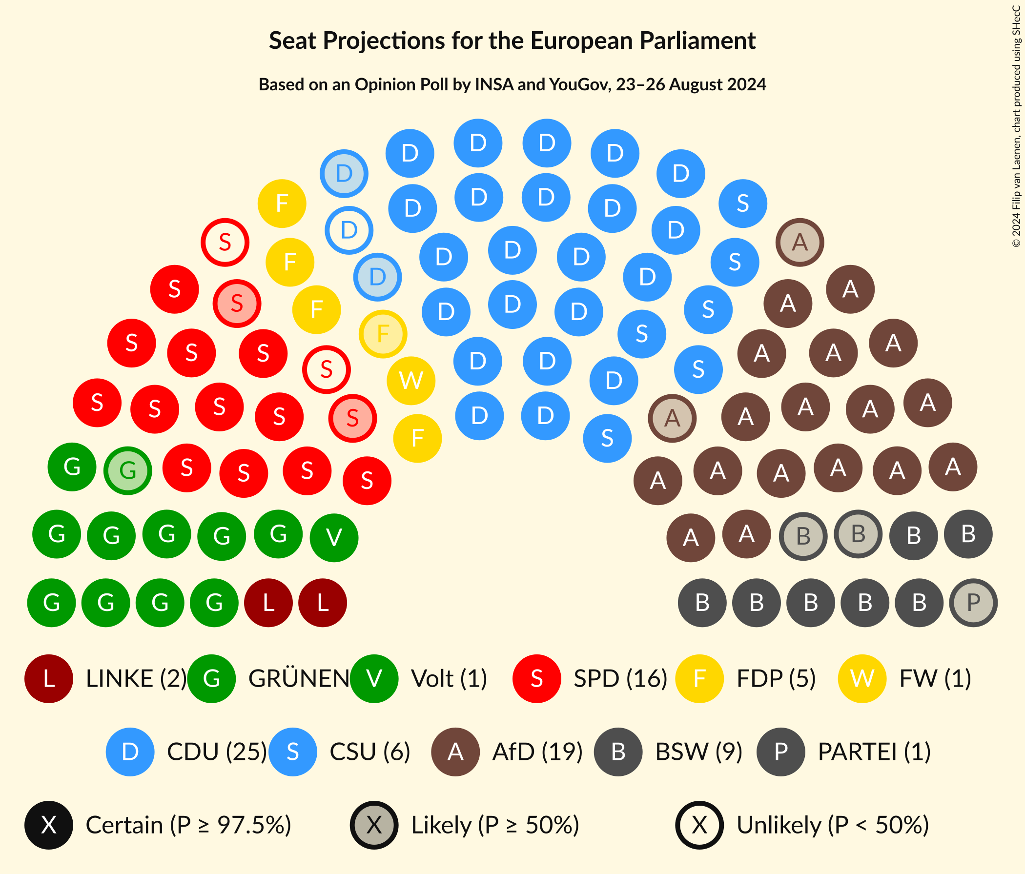 Graph with seating plan not yet produced