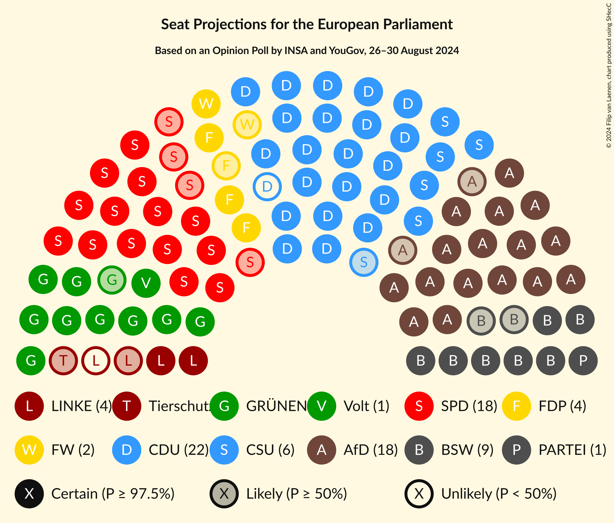 Graph with seating plan not yet produced