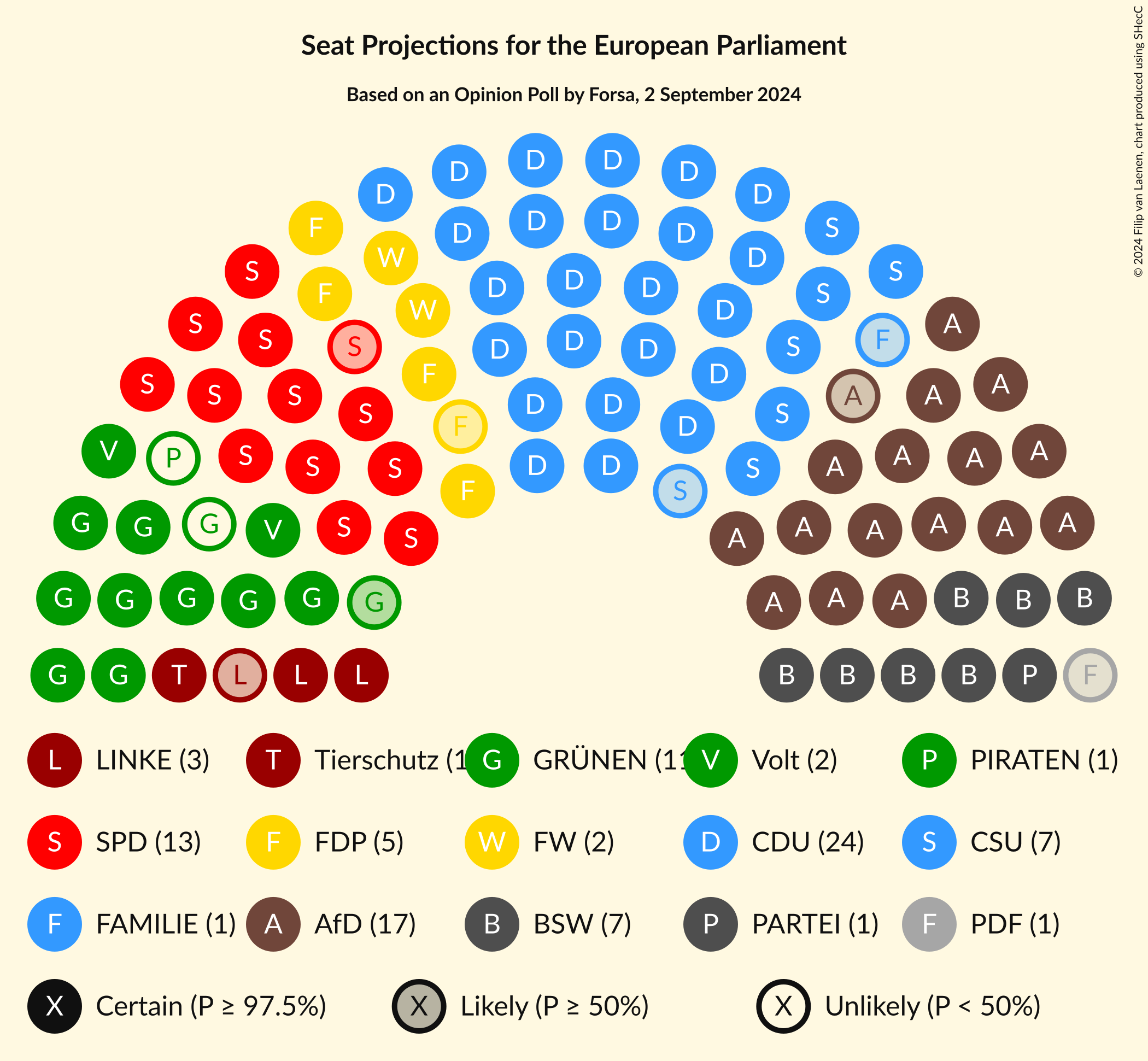 Graph with seating plan not yet produced