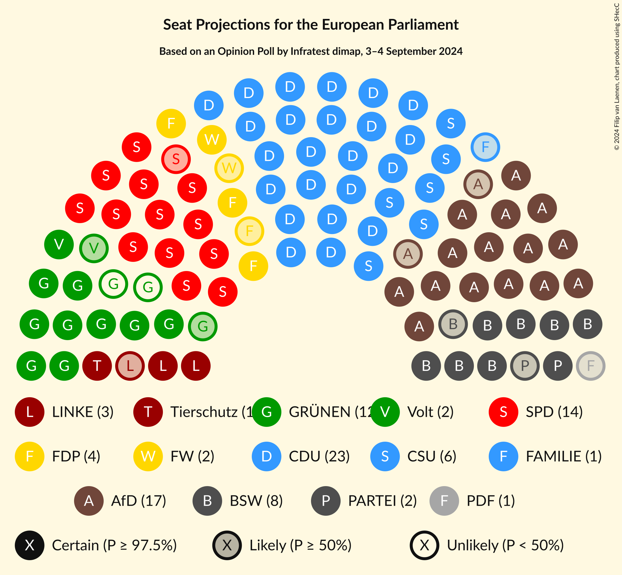 Graph with seating plan not yet produced