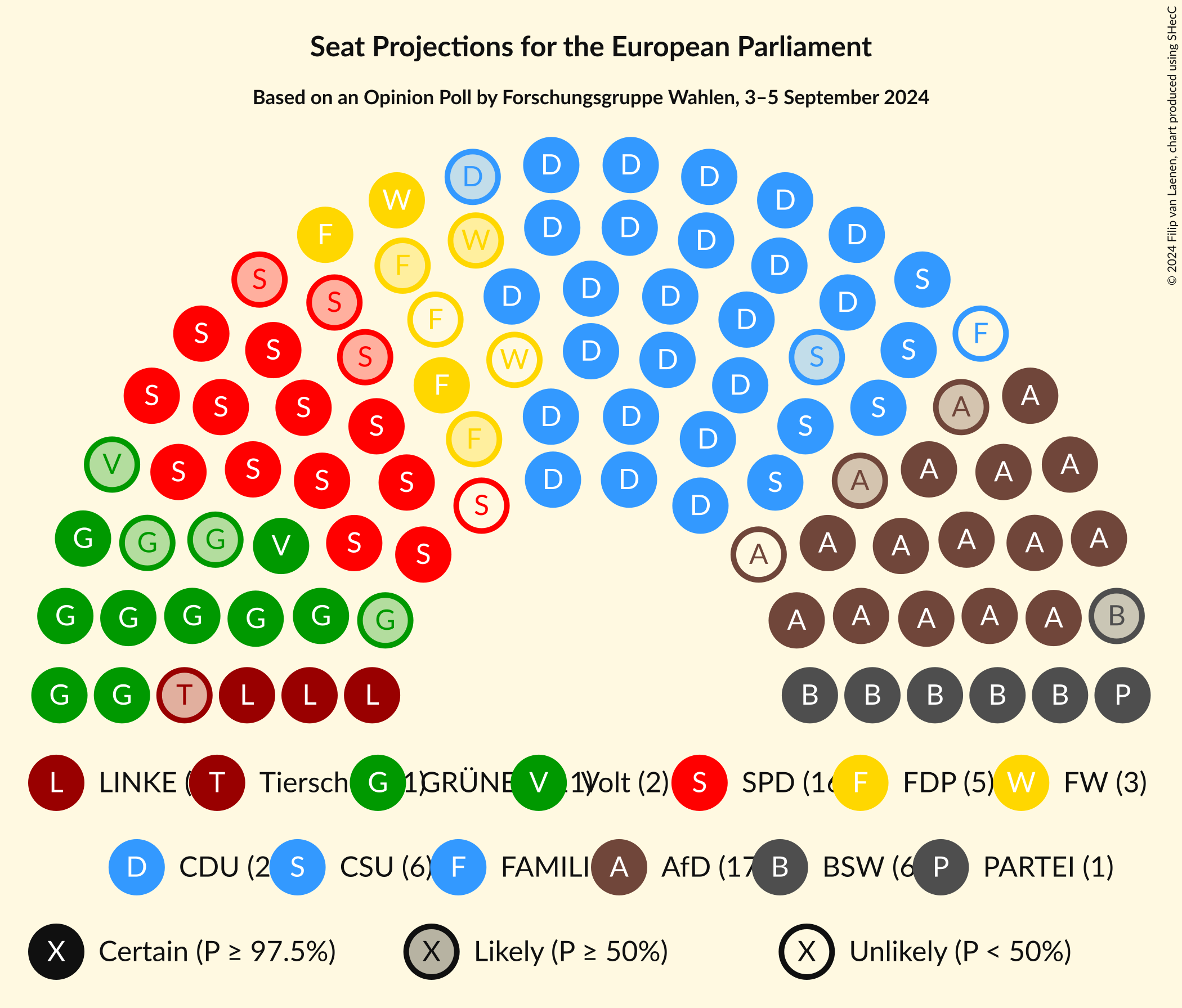 Graph with seating plan not yet produced