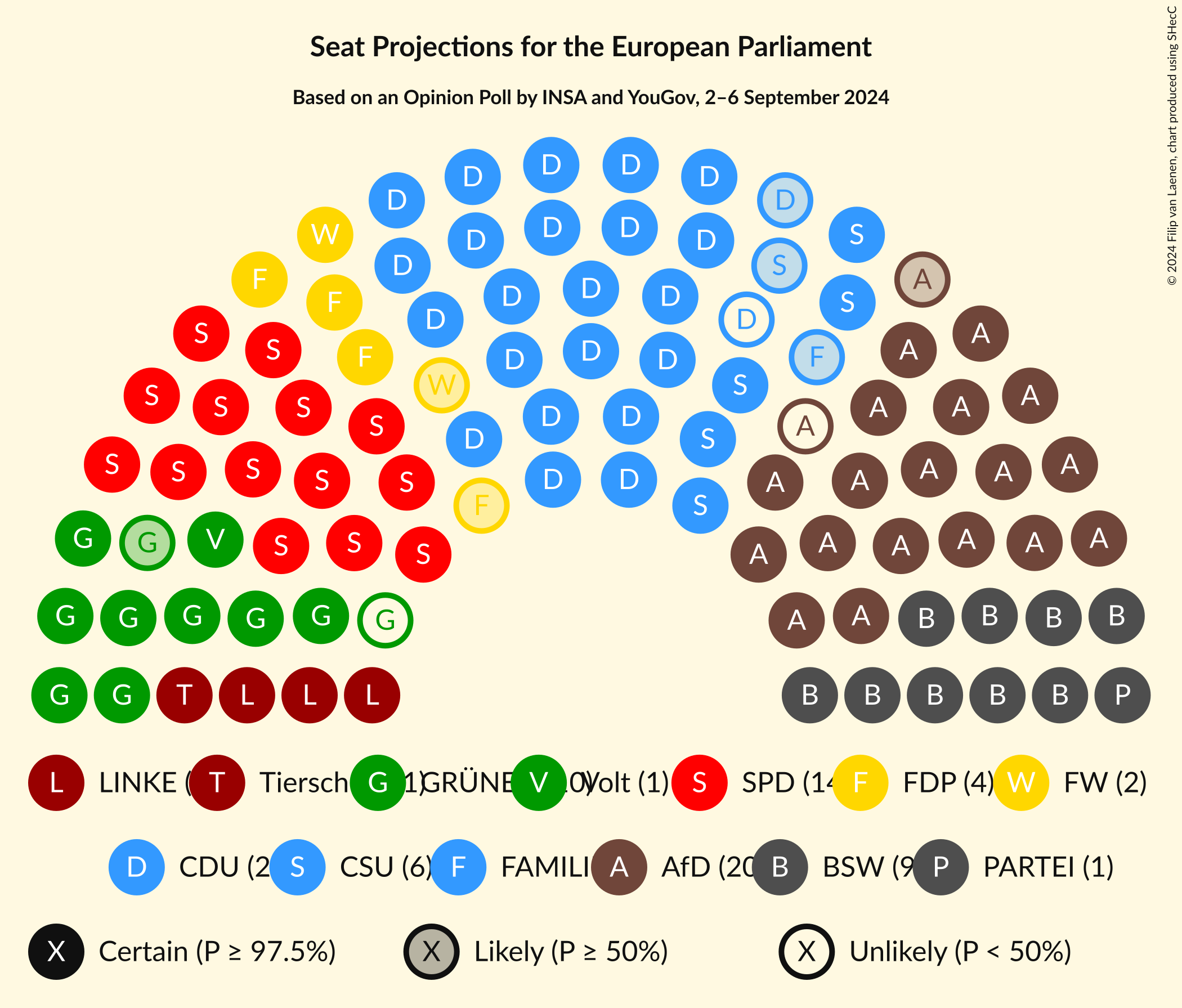 Graph with seating plan not yet produced