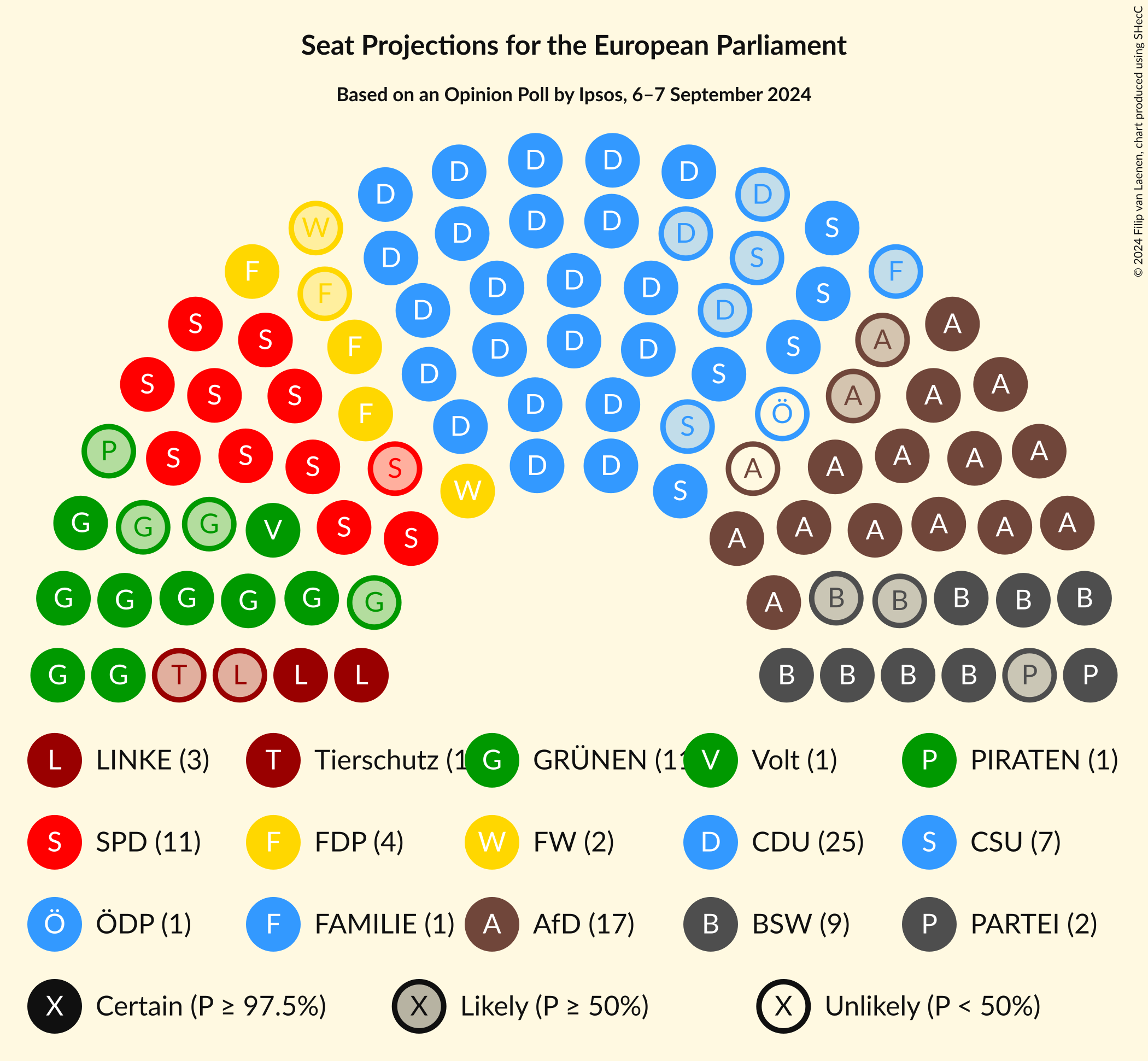 Graph with seating plan not yet produced