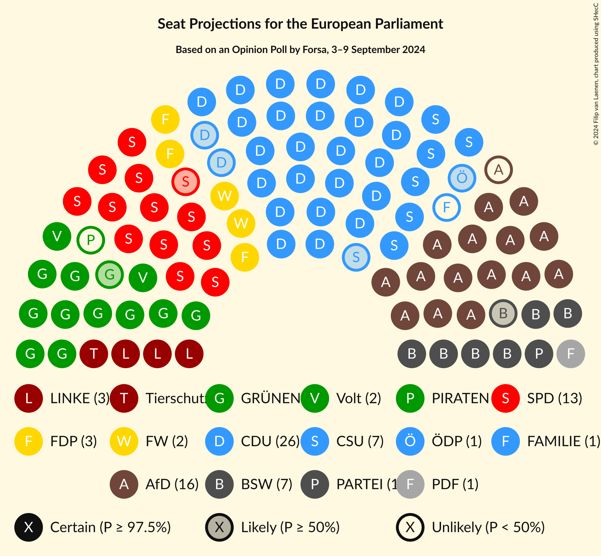 Graph with seating plan not yet produced