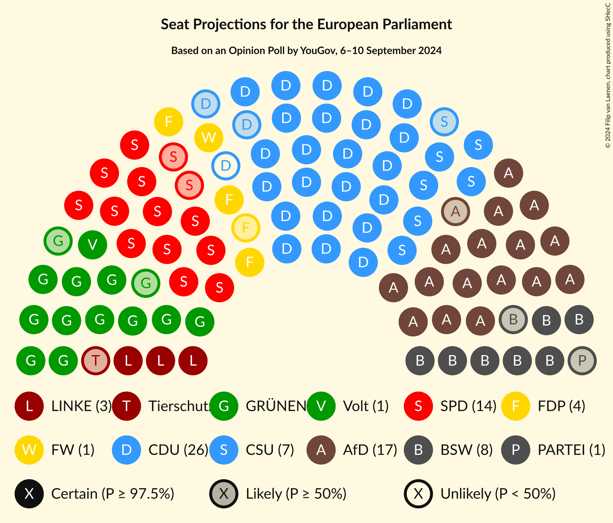 Graph with seating plan not yet produced