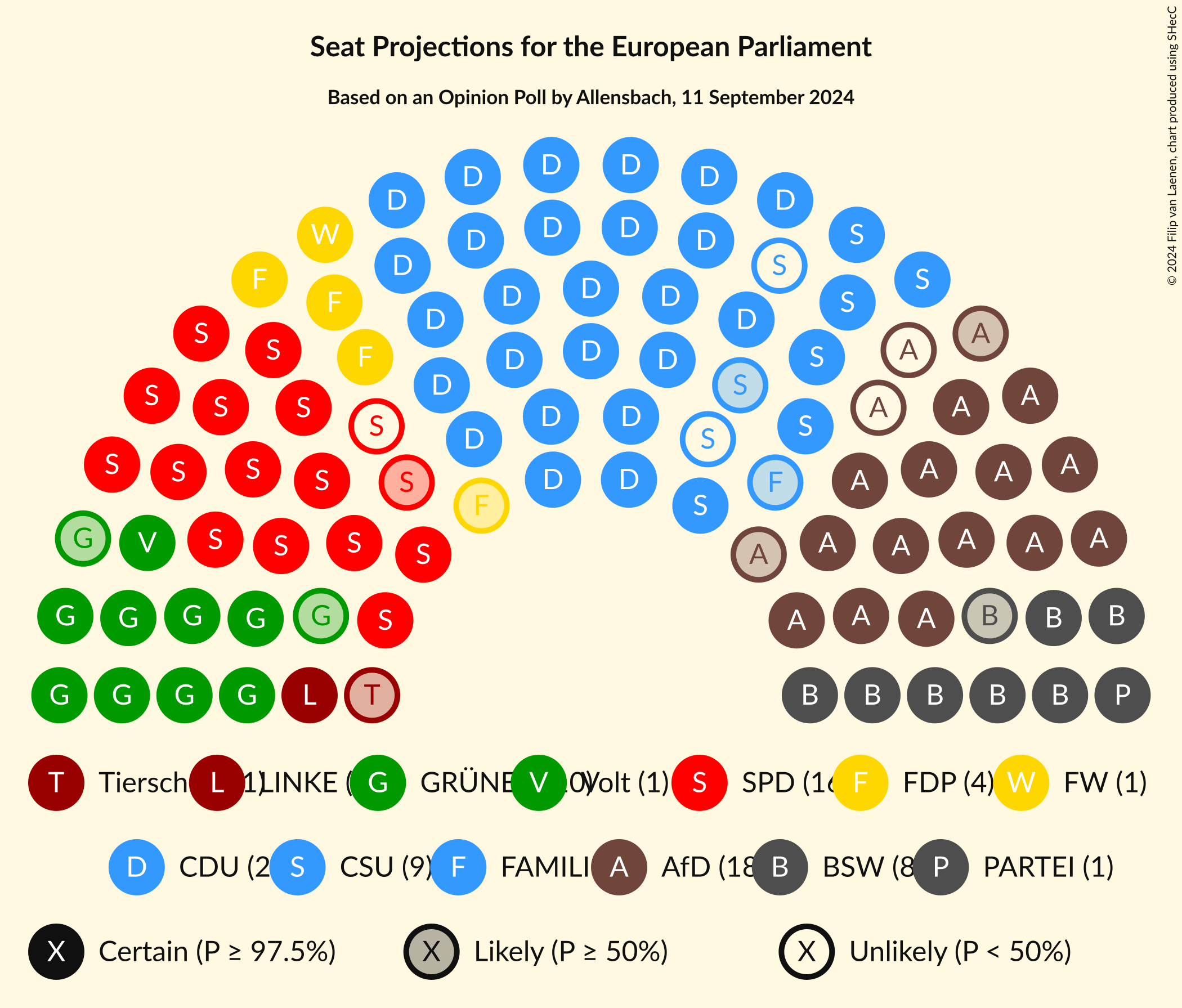 Graph with seating plan not yet produced