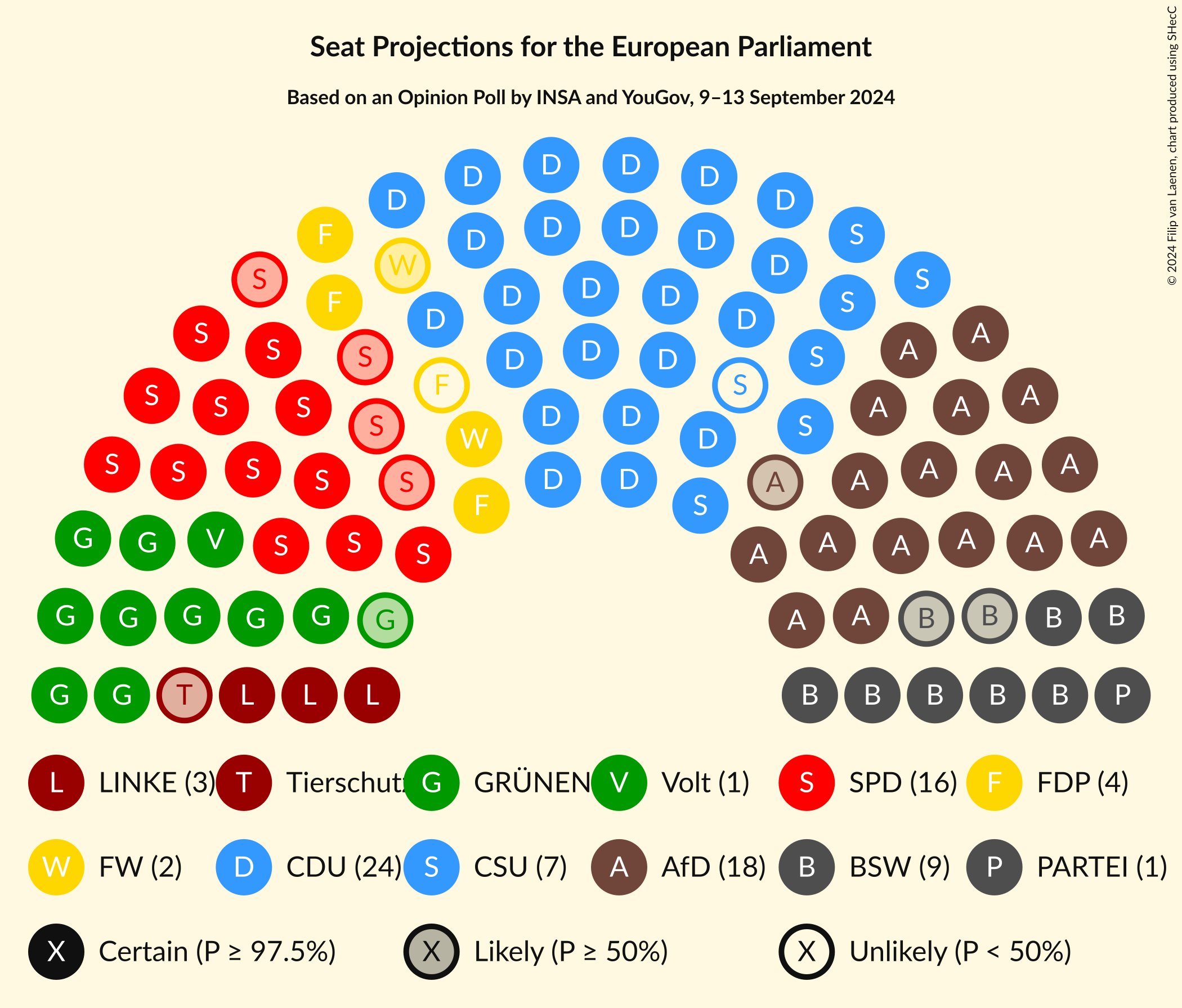 Graph with seating plan not yet produced