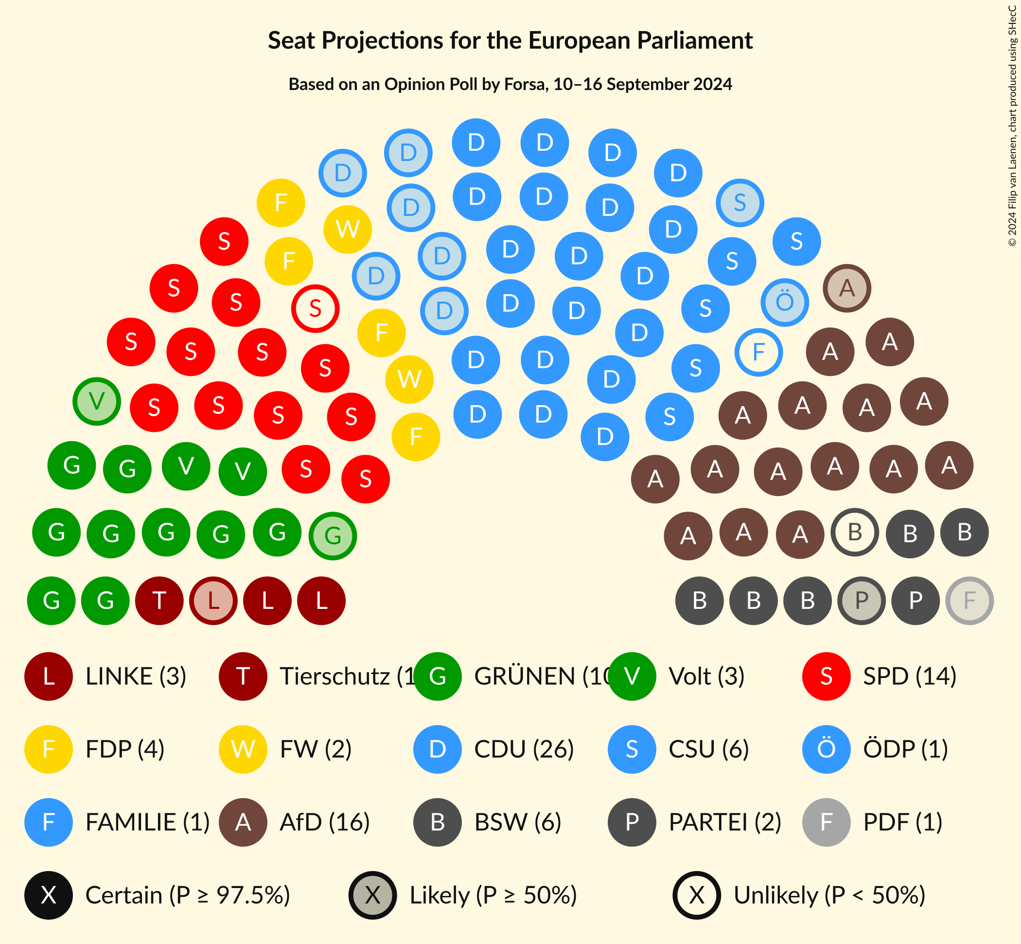 Graph with seating plan not yet produced