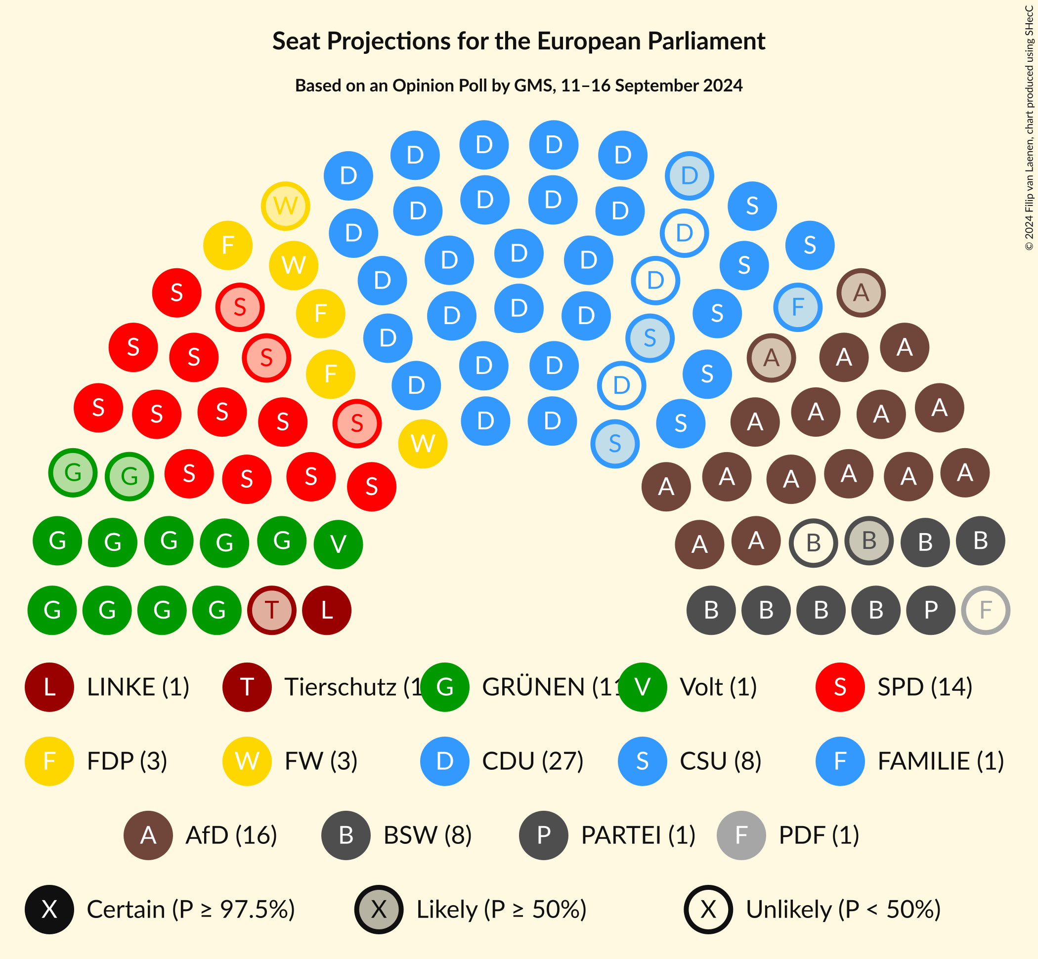 Graph with seating plan not yet produced