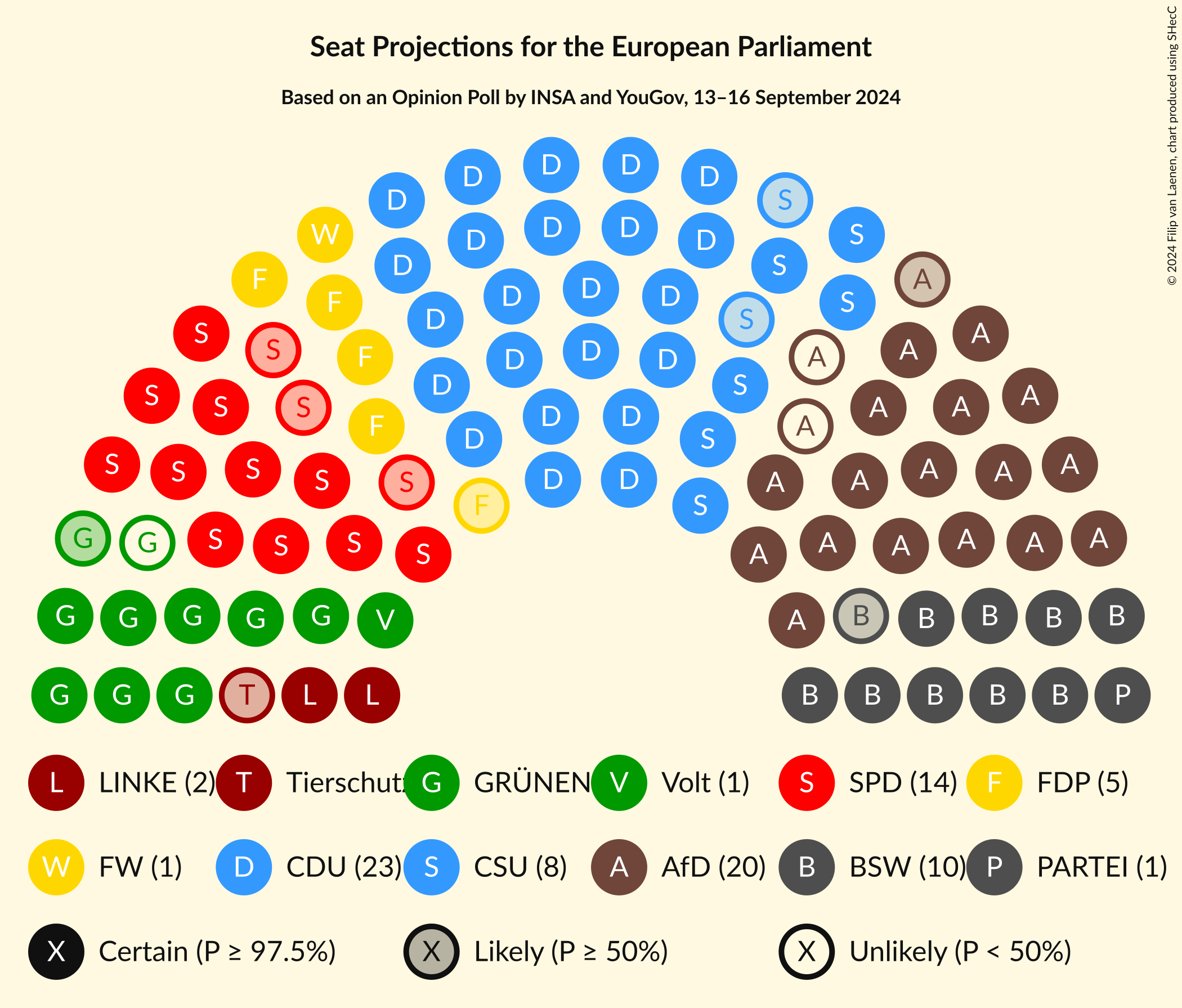 Graph with seating plan not yet produced