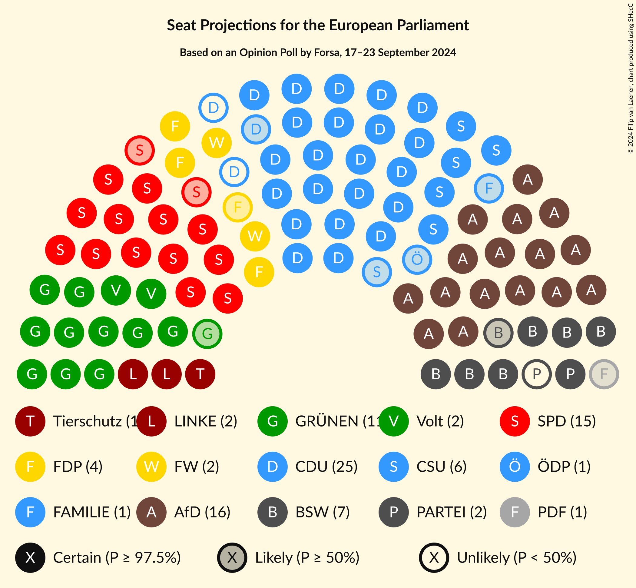 Graph with seating plan not yet produced