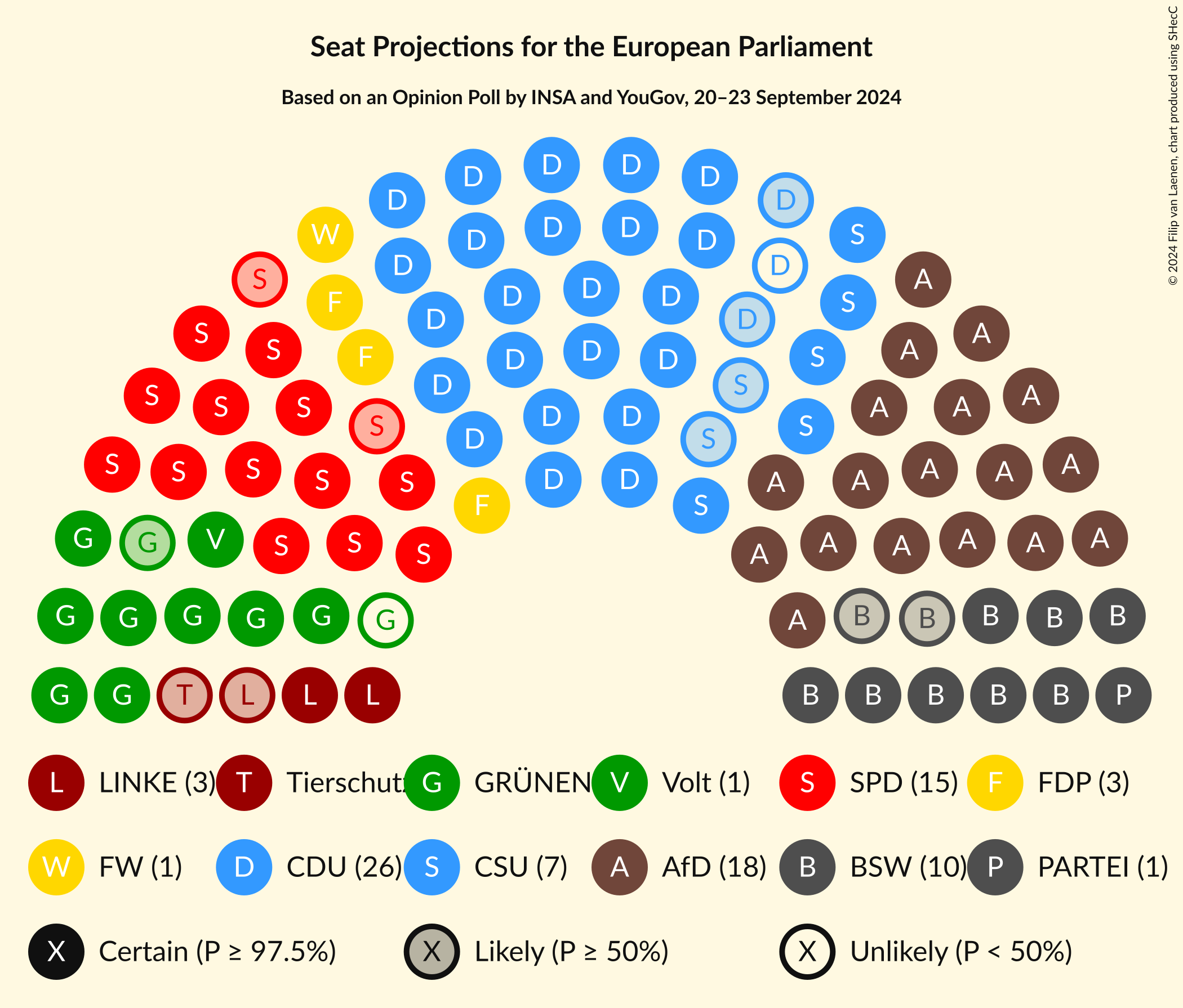 Graph with seating plan not yet produced