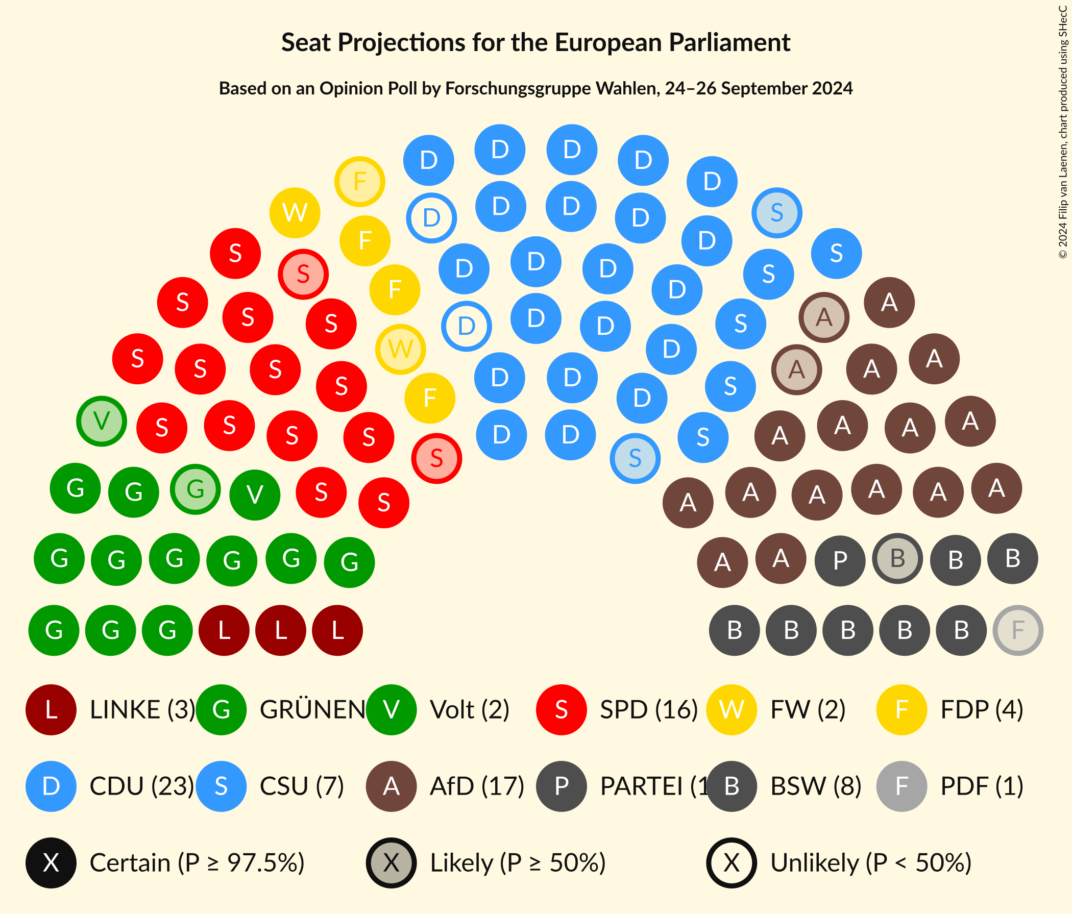 Graph with seating plan not yet produced