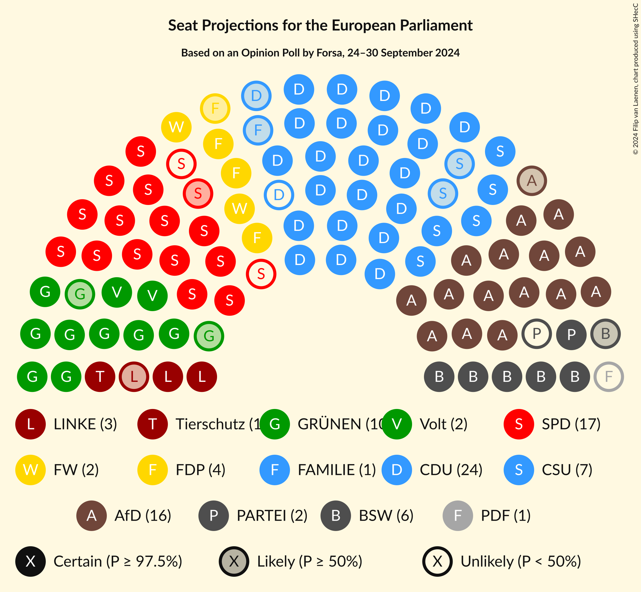 Graph with seating plan not yet produced