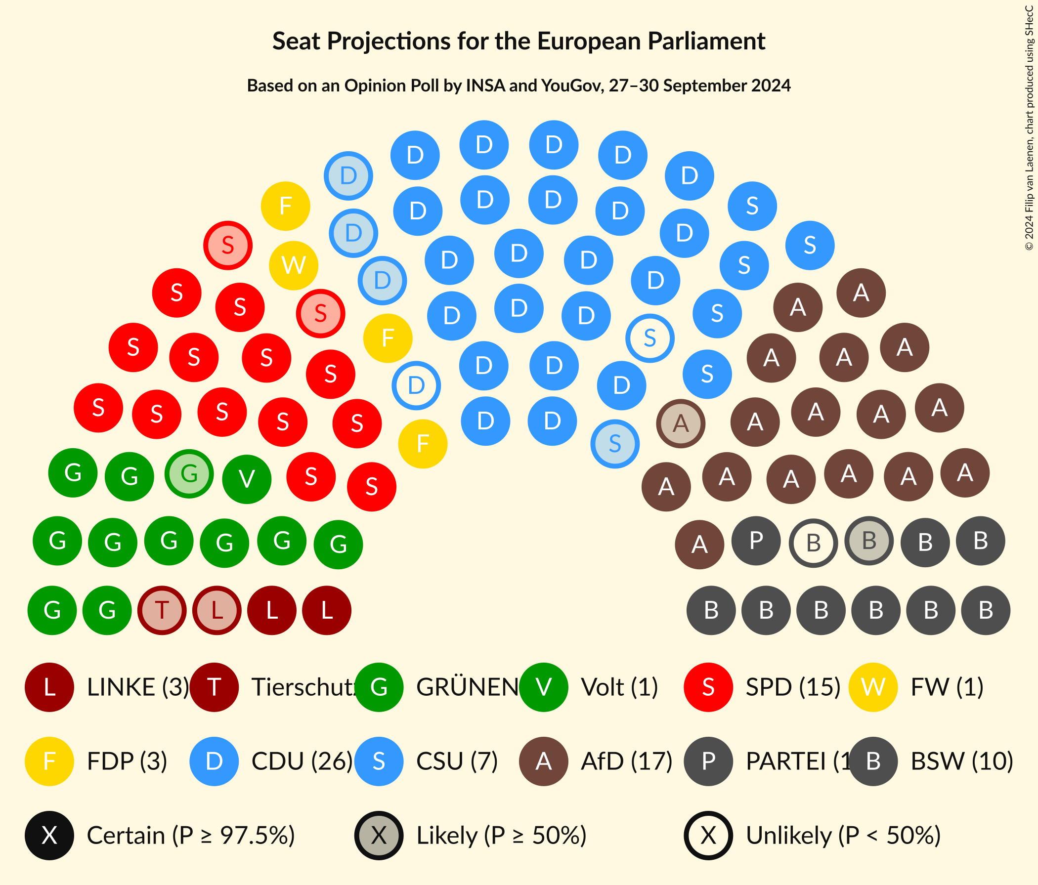 Graph with seating plan not yet produced