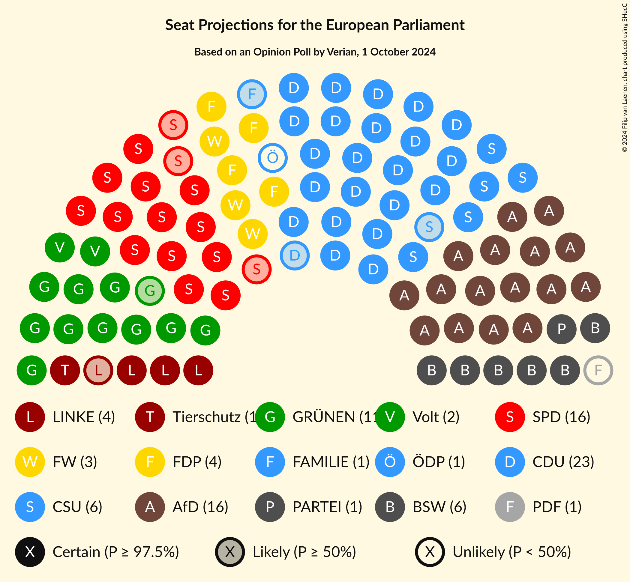 Graph with seating plan not yet produced