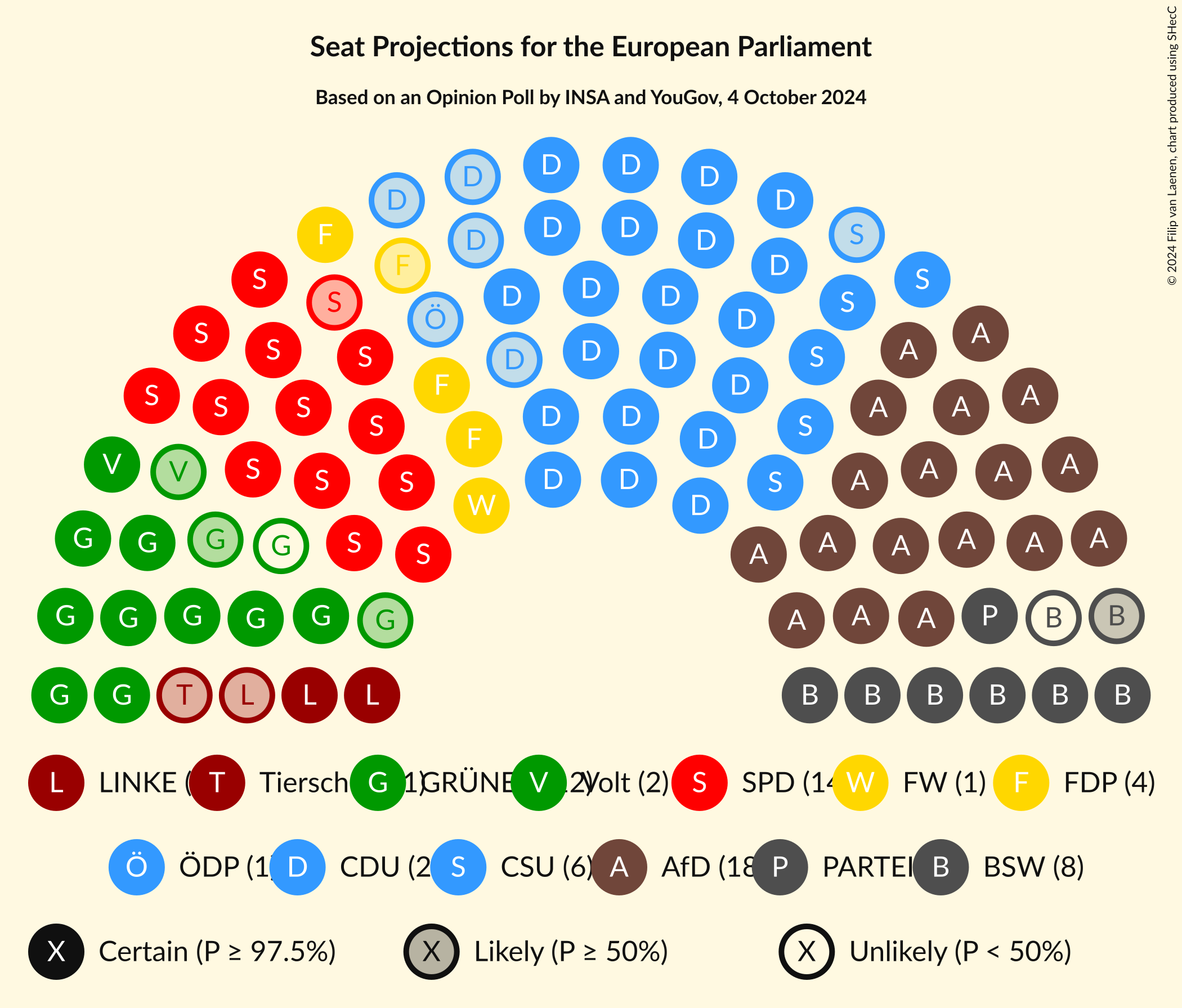 Graph with seating plan not yet produced