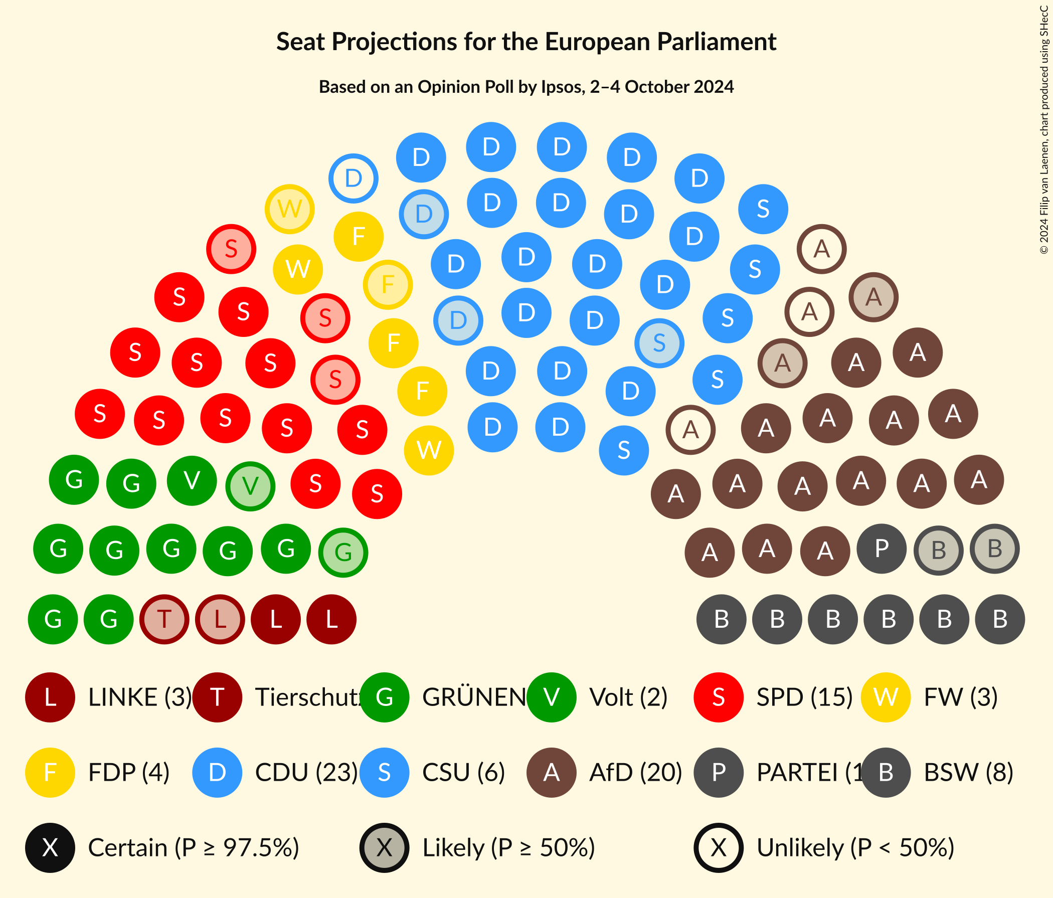 Graph with seating plan not yet produced