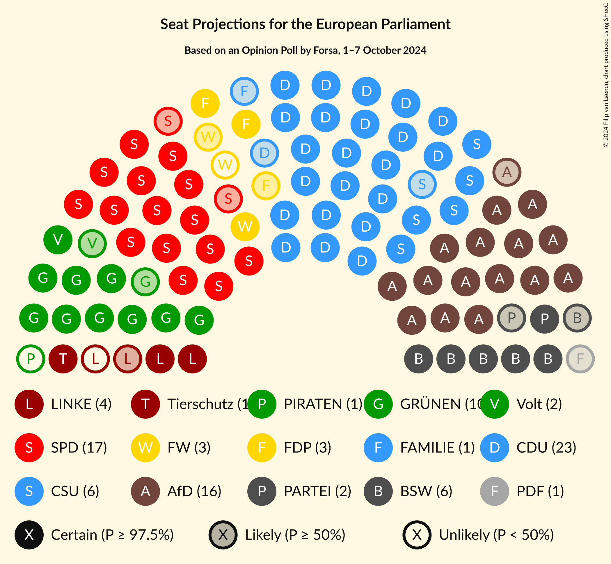 Graph with seating plan not yet produced