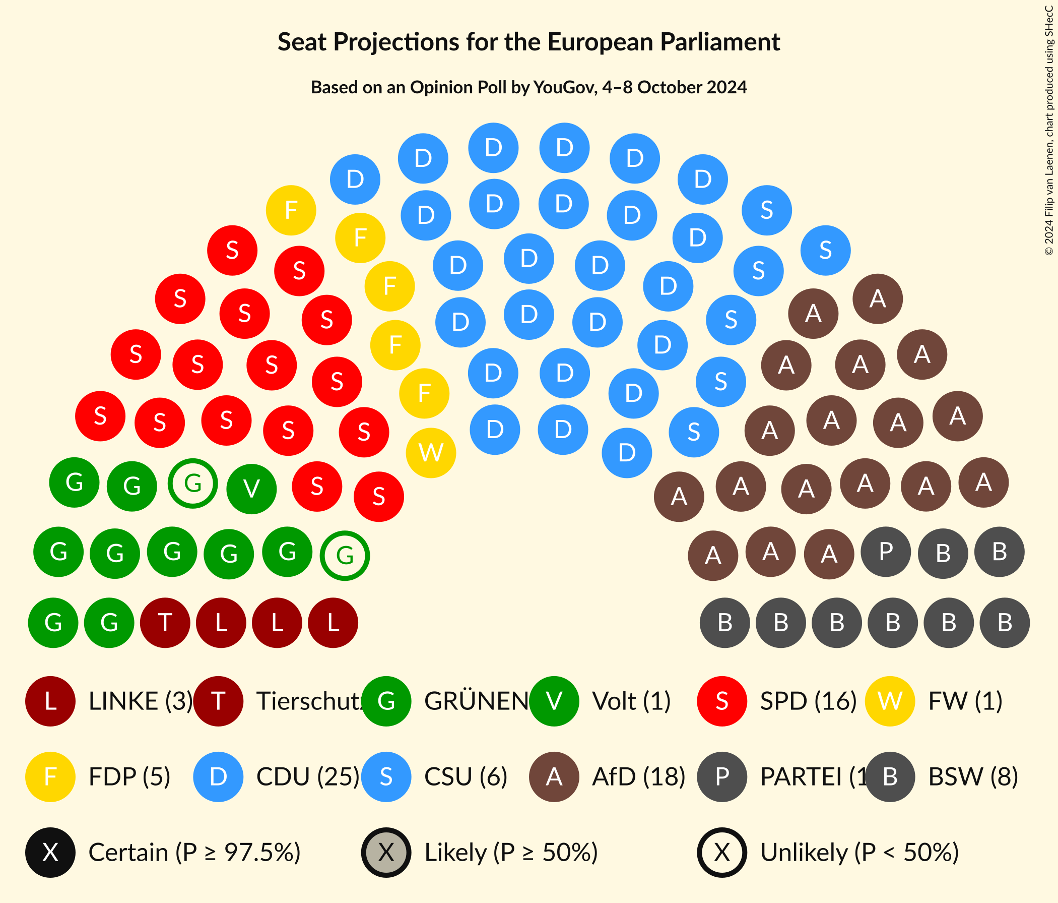 Graph with seating plan not yet produced