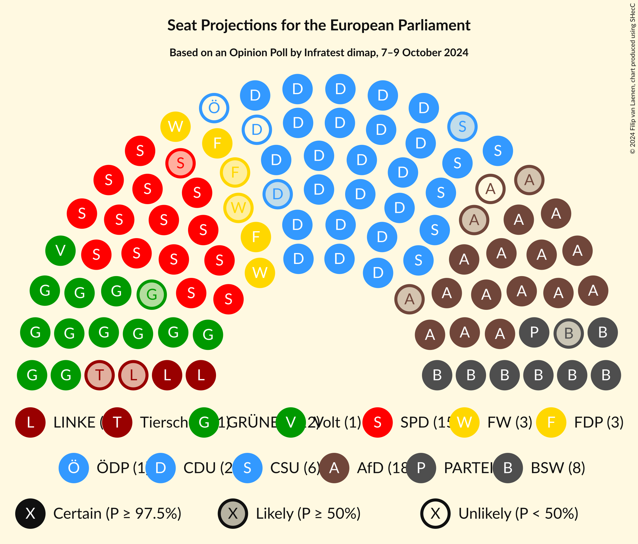 Graph with seating plan not yet produced