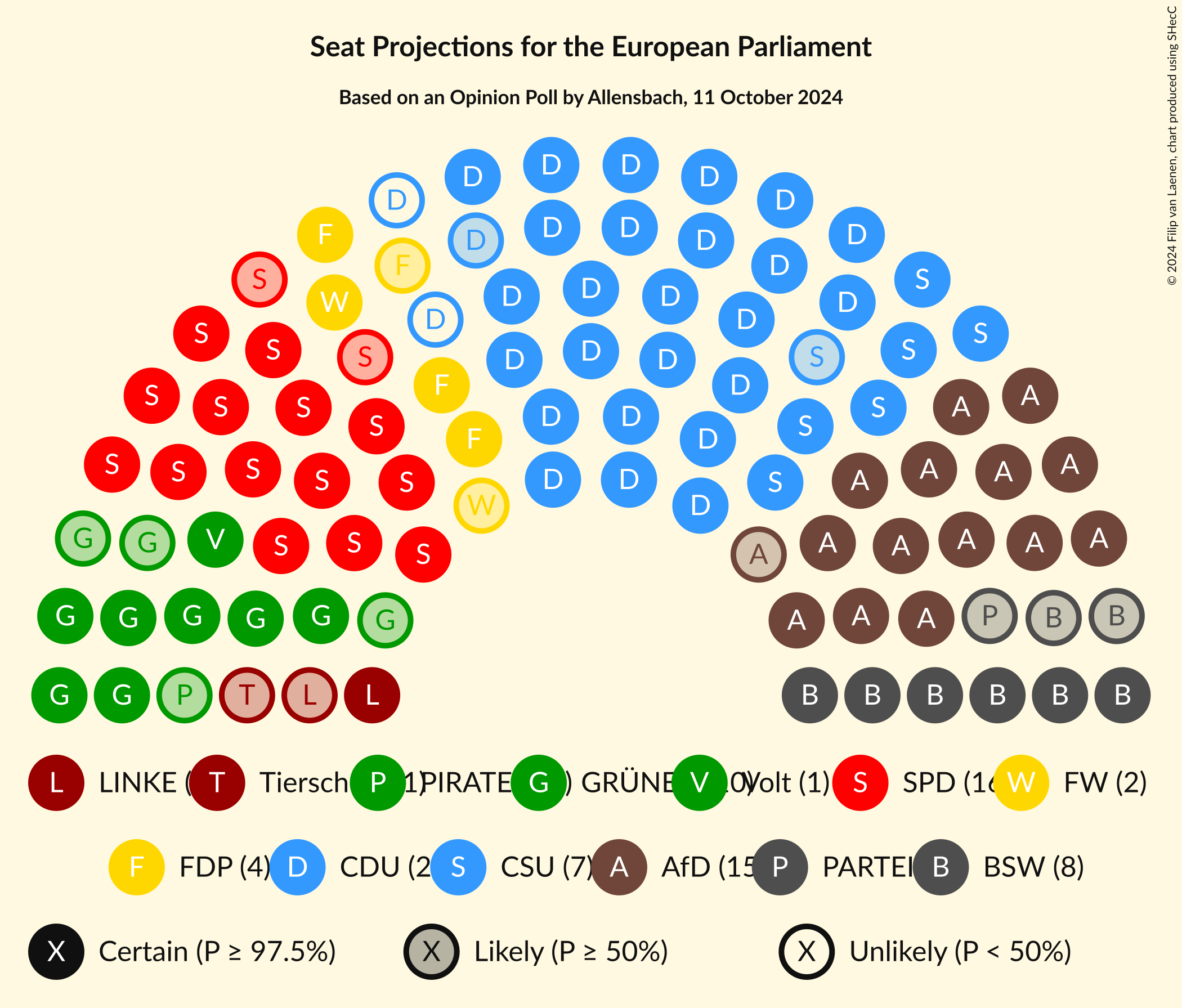 Graph with seating plan not yet produced