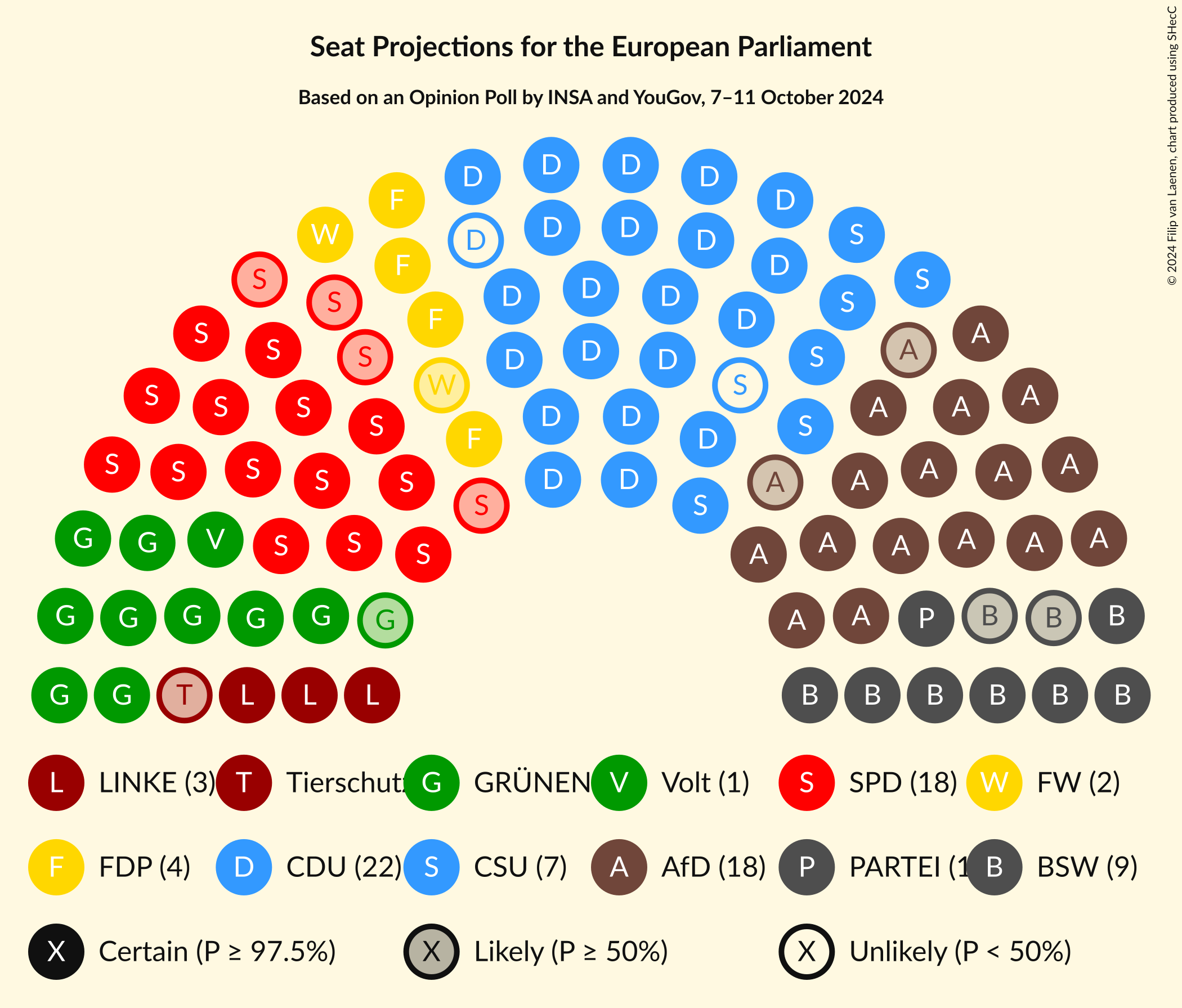 Graph with seating plan not yet produced