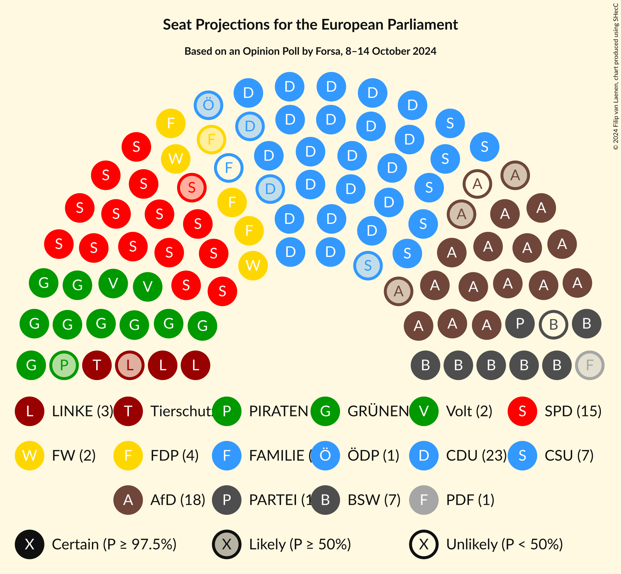 Graph with seating plan not yet produced