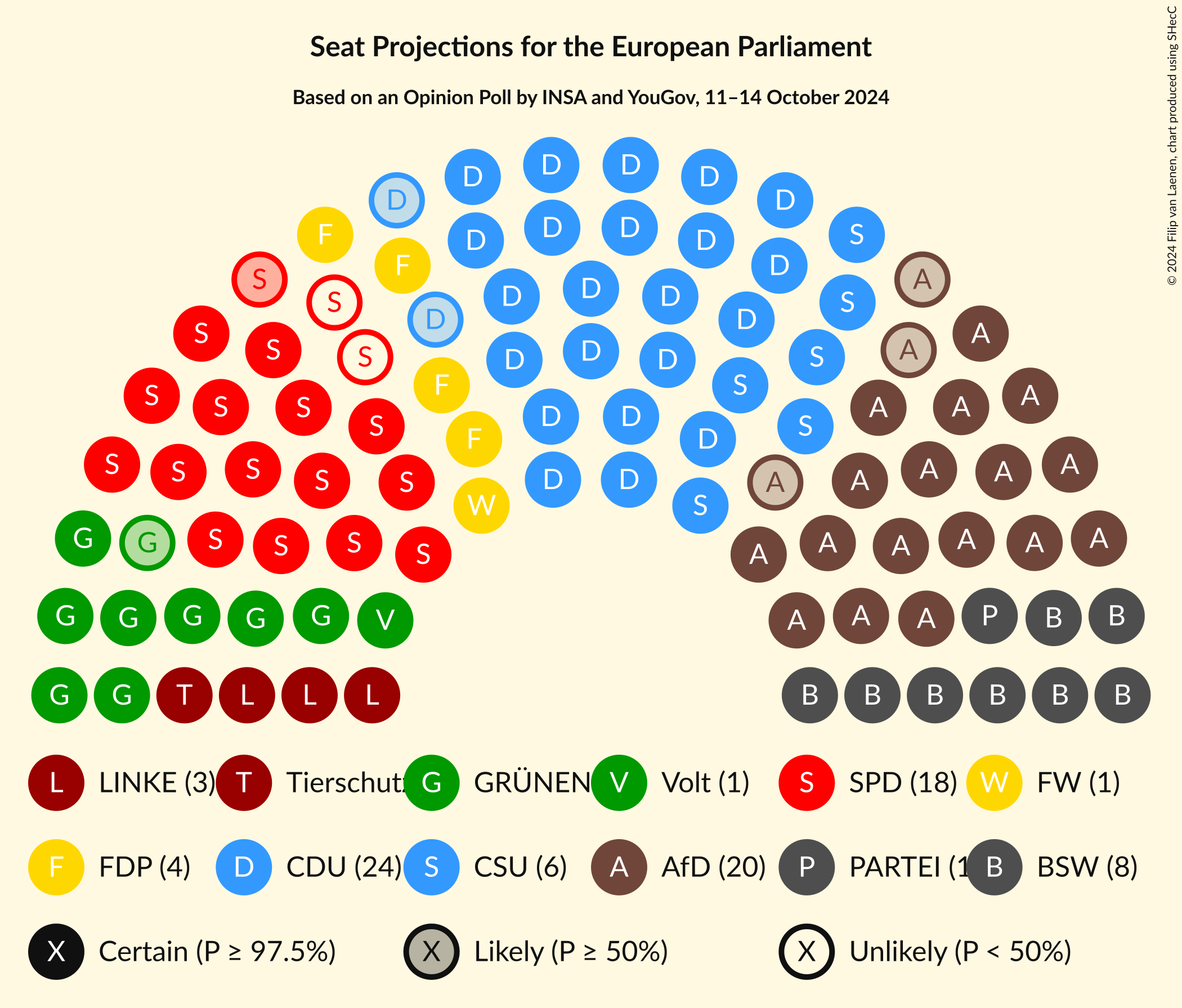 Graph with seating plan not yet produced