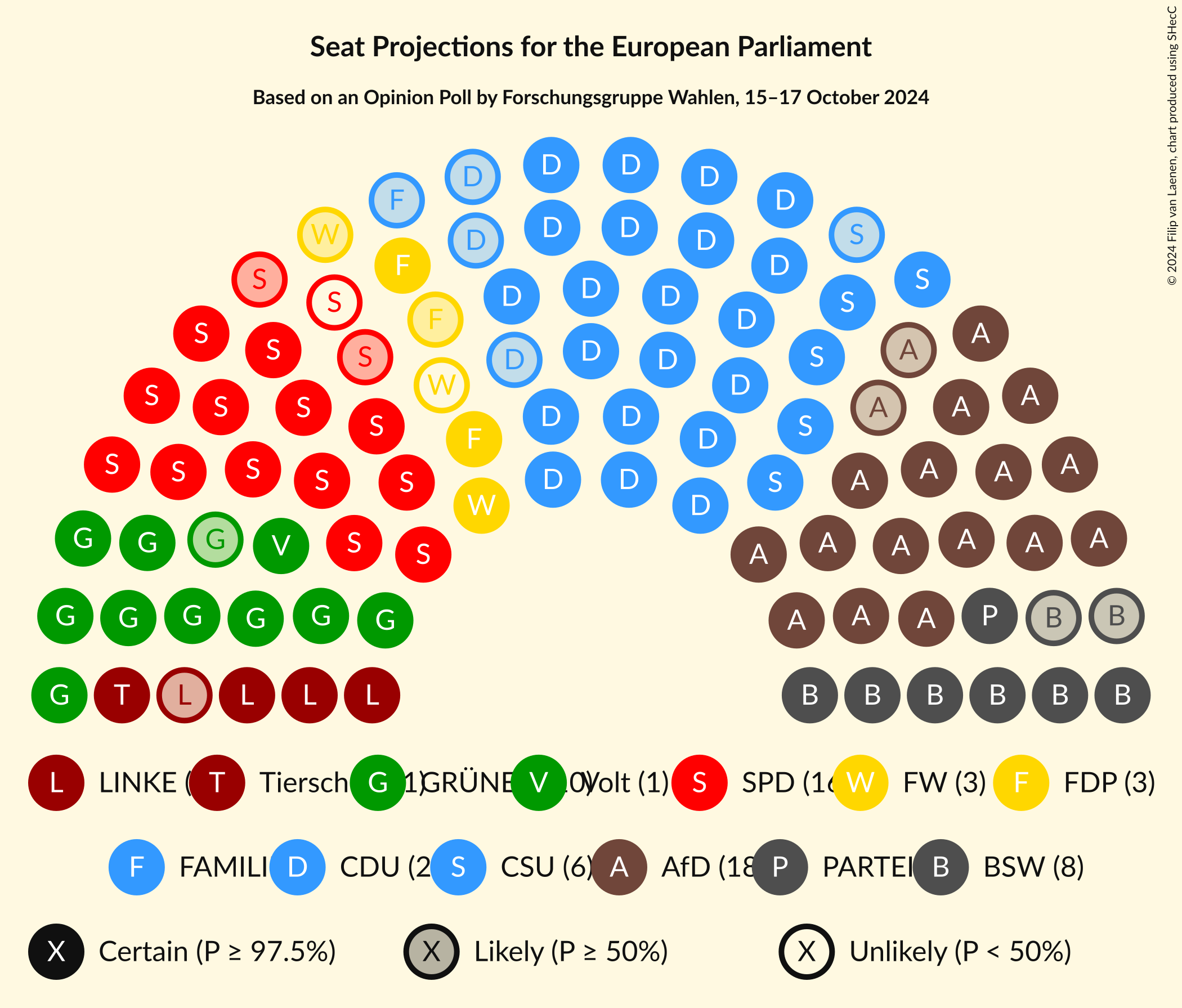 Graph with seating plan not yet produced