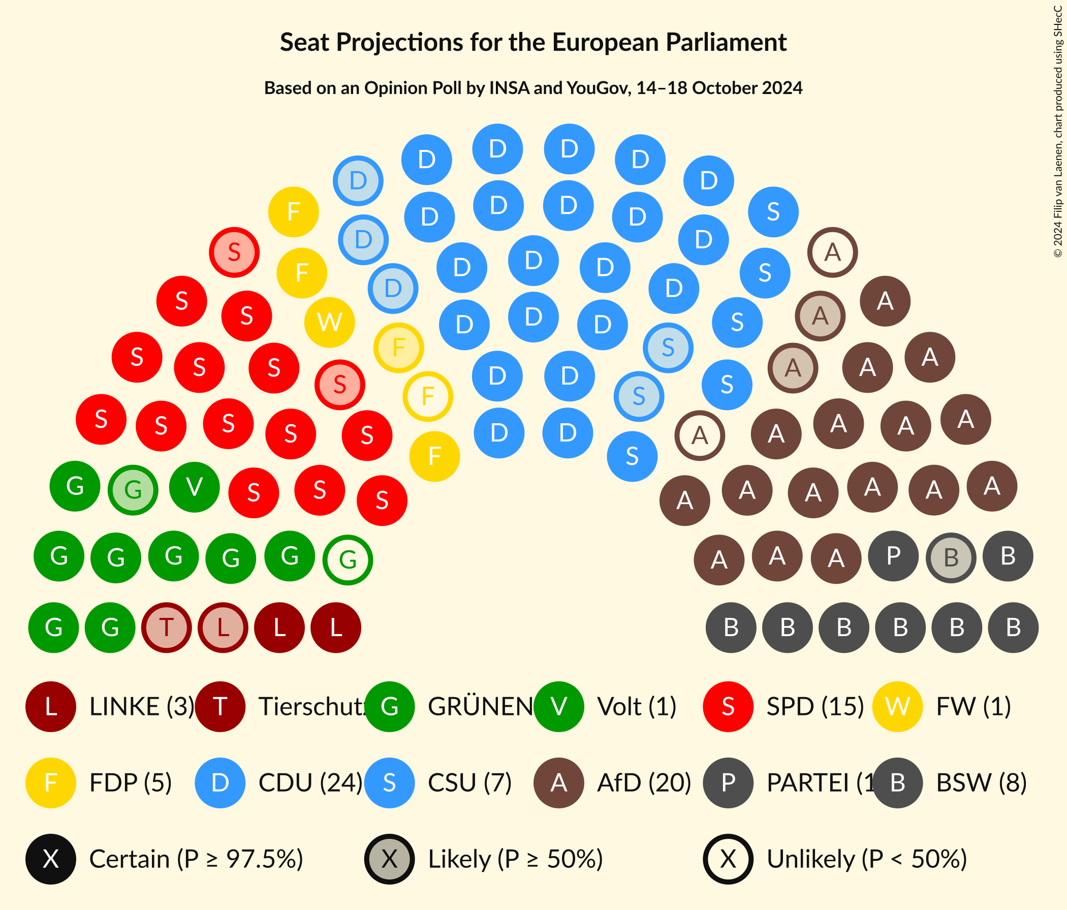 Graph with seating plan not yet produced