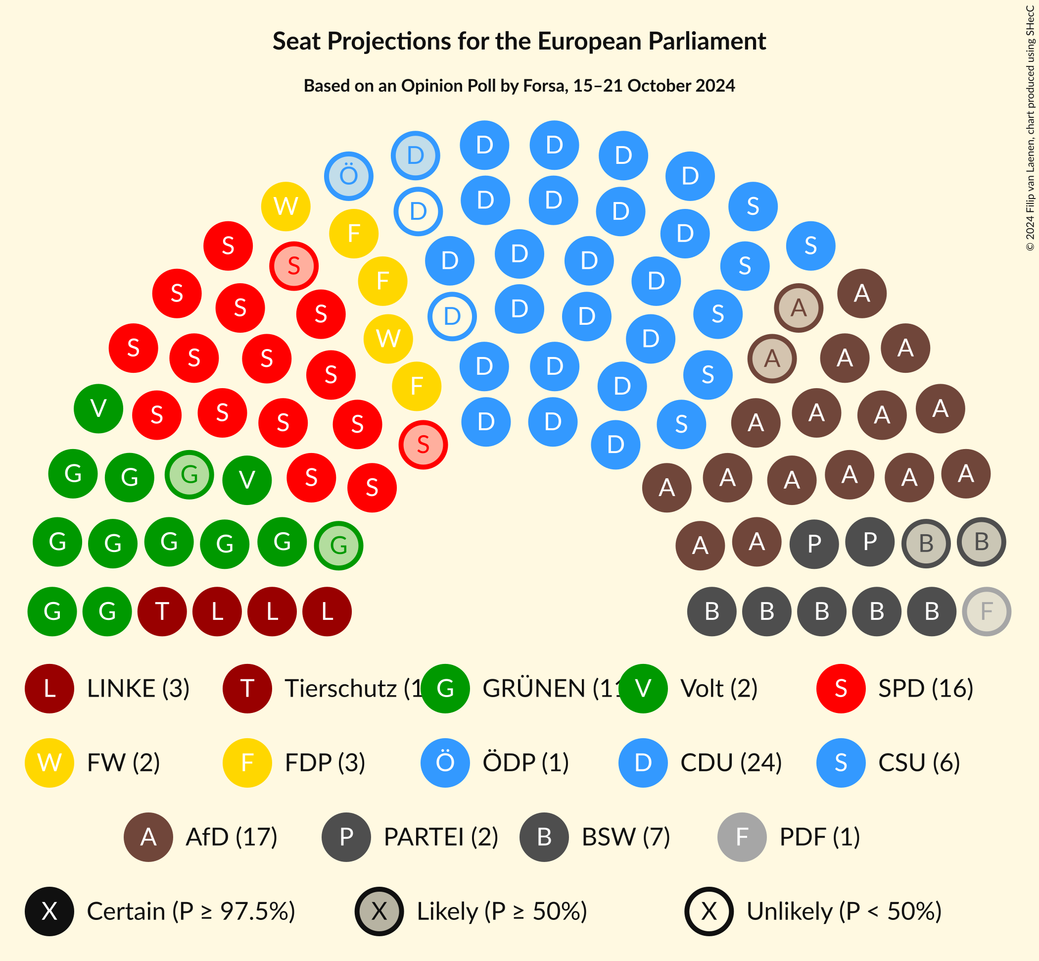 Graph with seating plan not yet produced