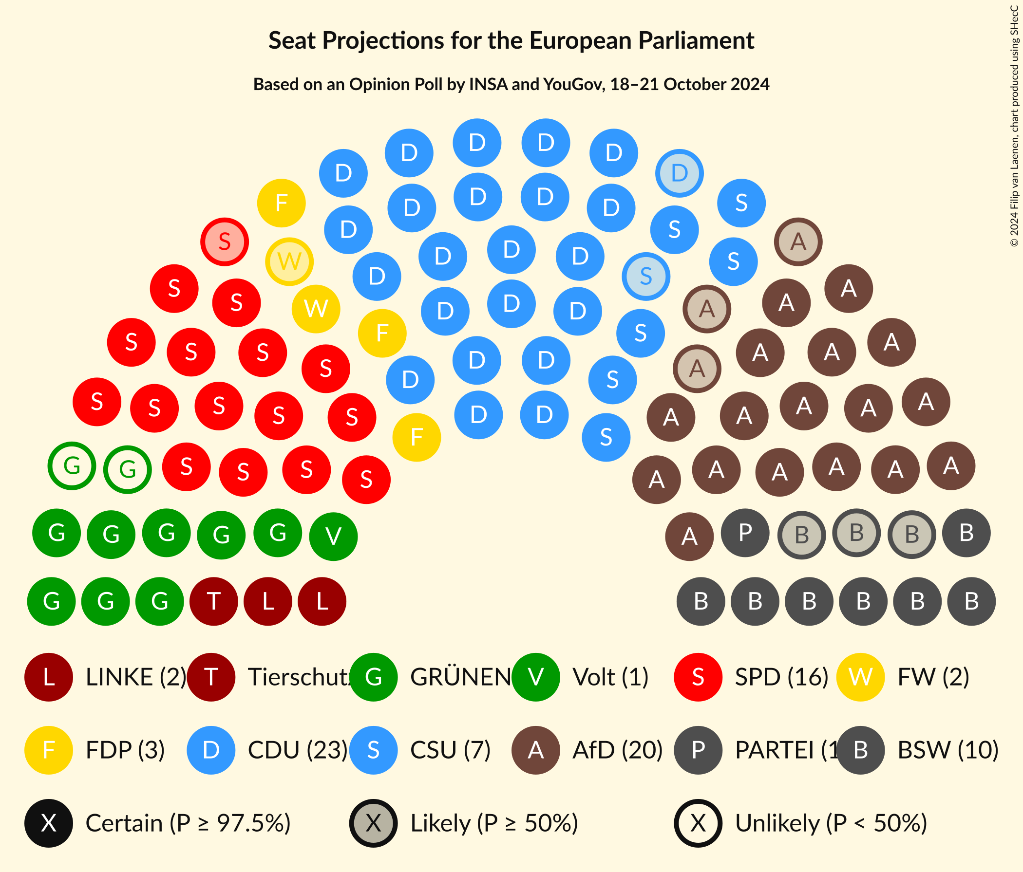 Graph with seating plan not yet produced