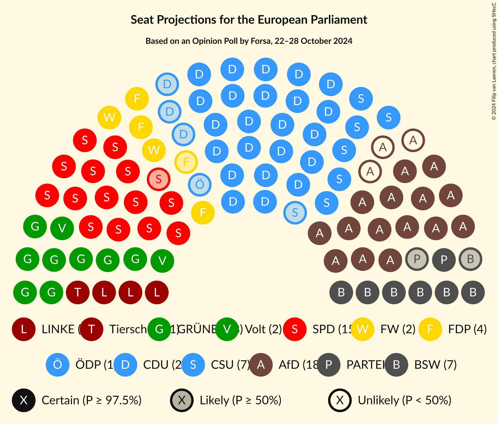 Graph with seating plan not yet produced