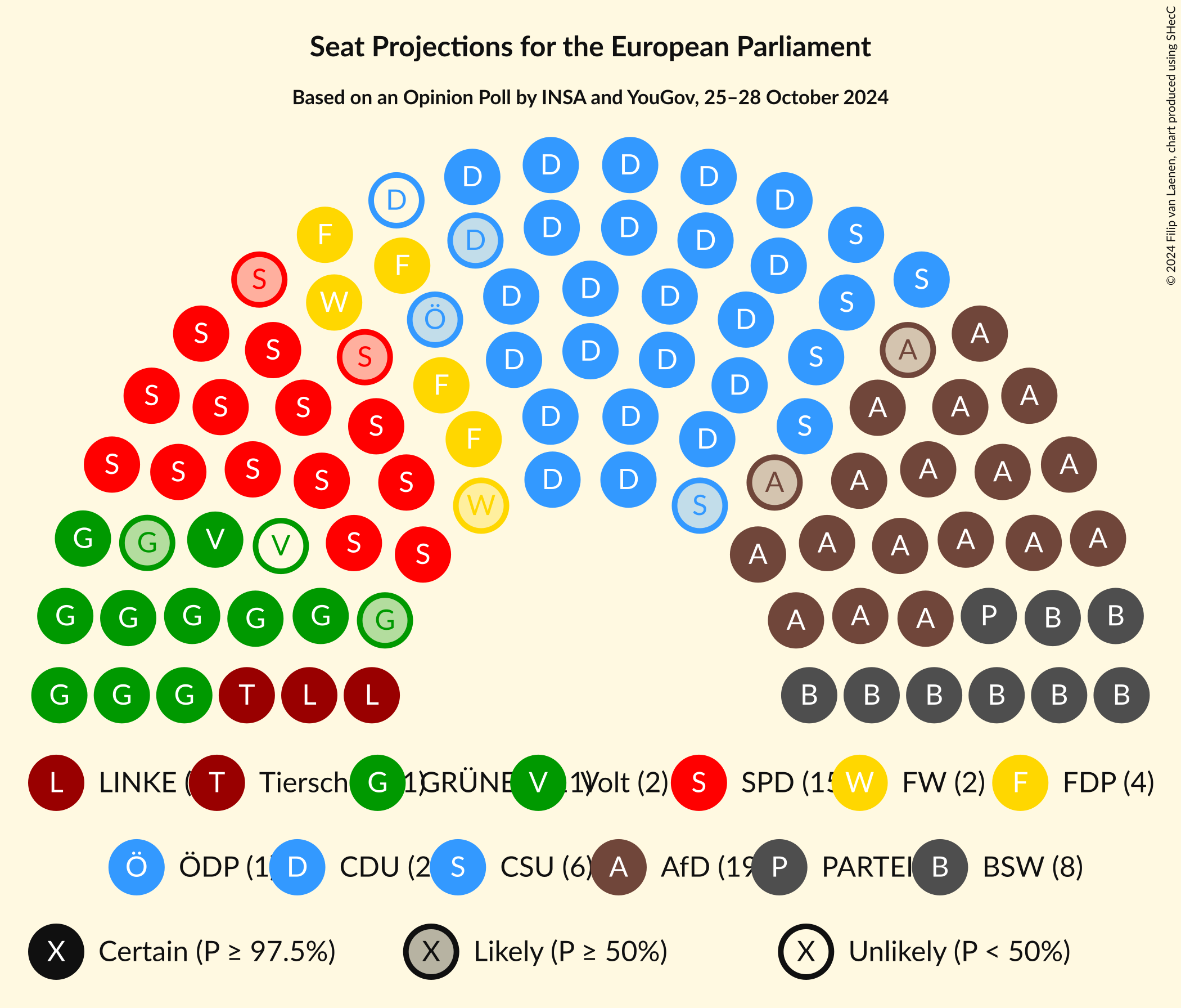 Graph with seating plan not yet produced