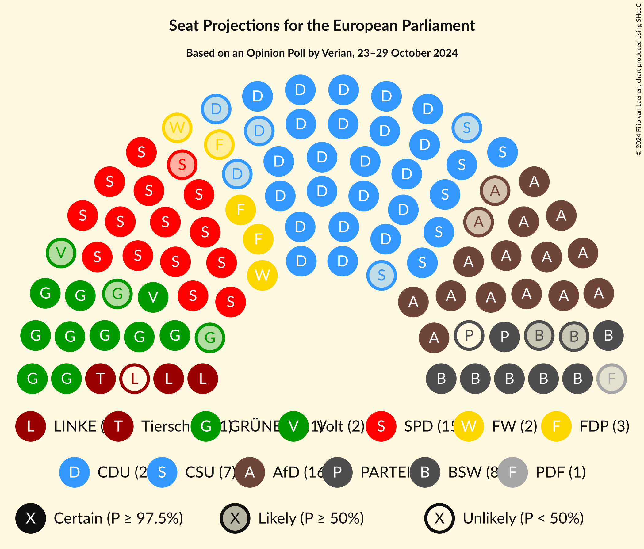 Graph with seating plan not yet produced