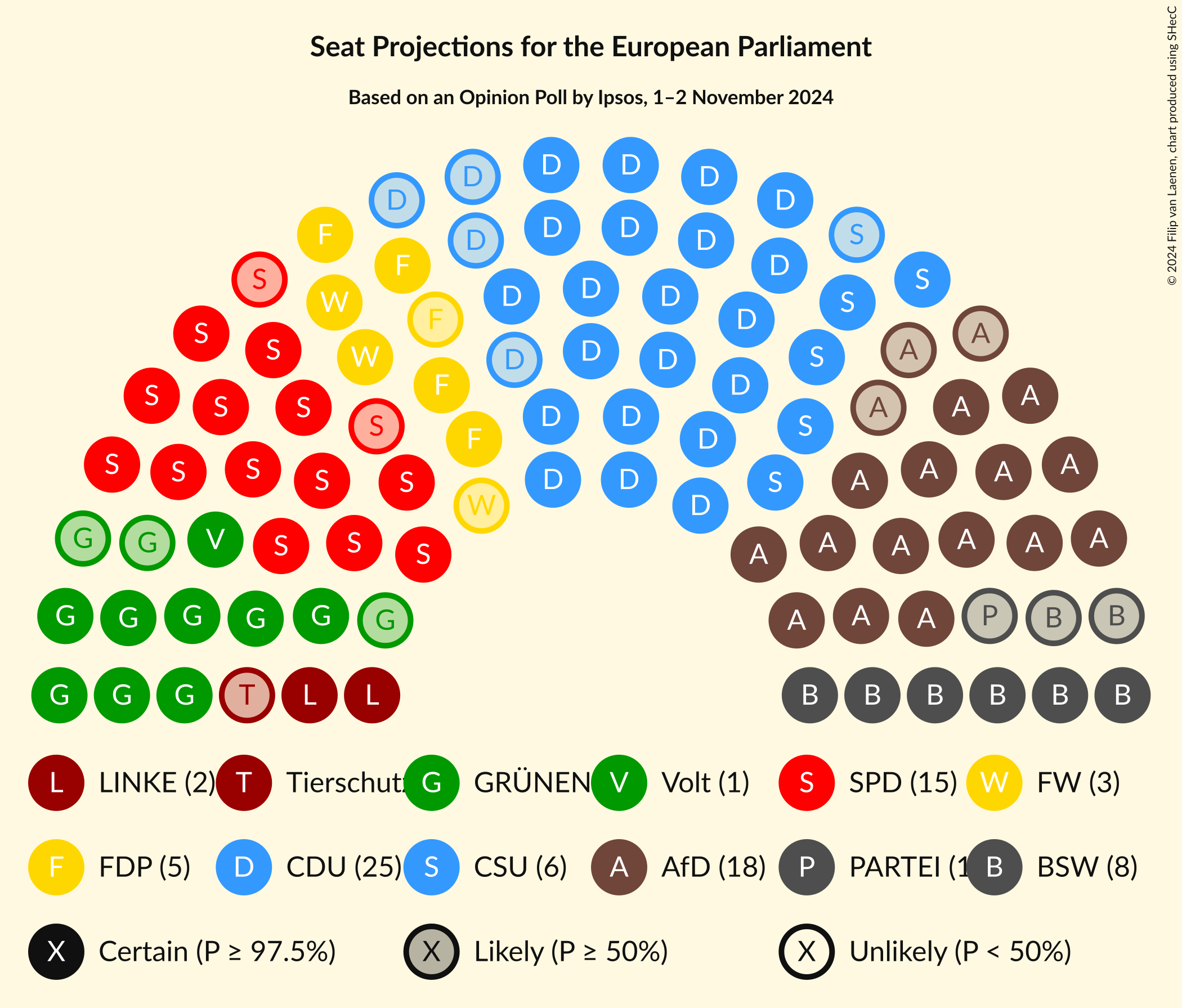 Graph with seating plan not yet produced