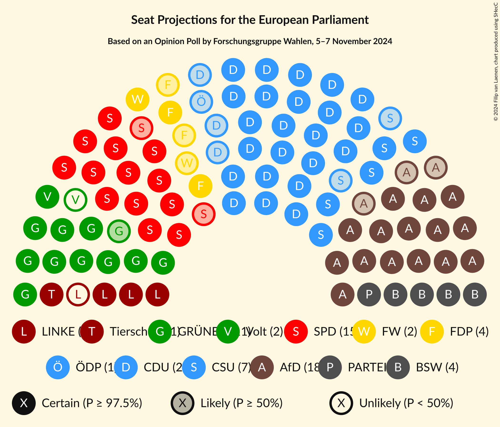 Graph with seating plan not yet produced