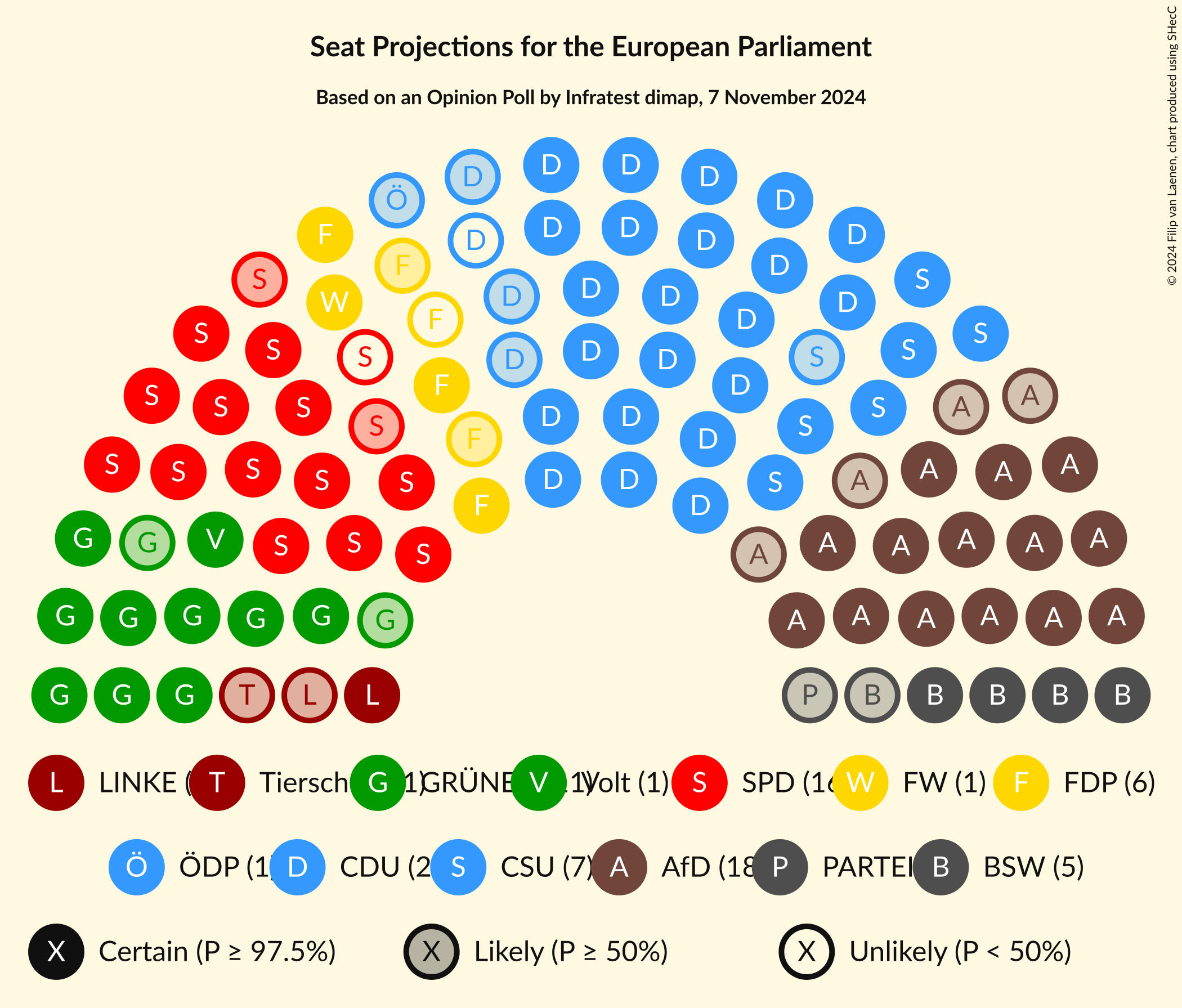 Graph with seating plan not yet produced