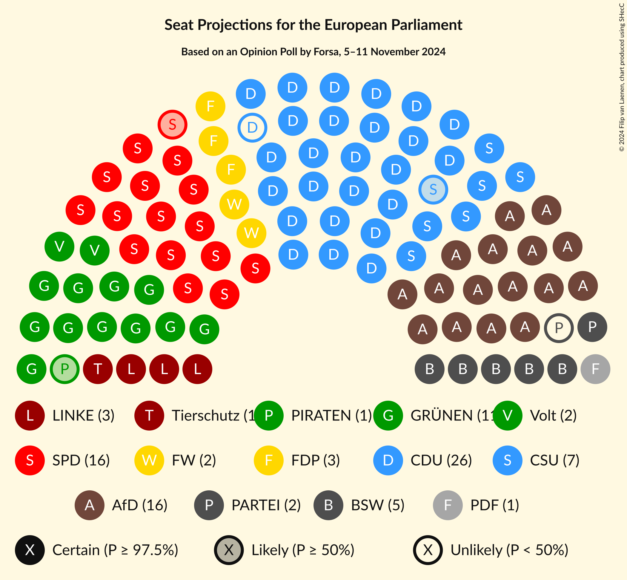 Graph with seating plan not yet produced