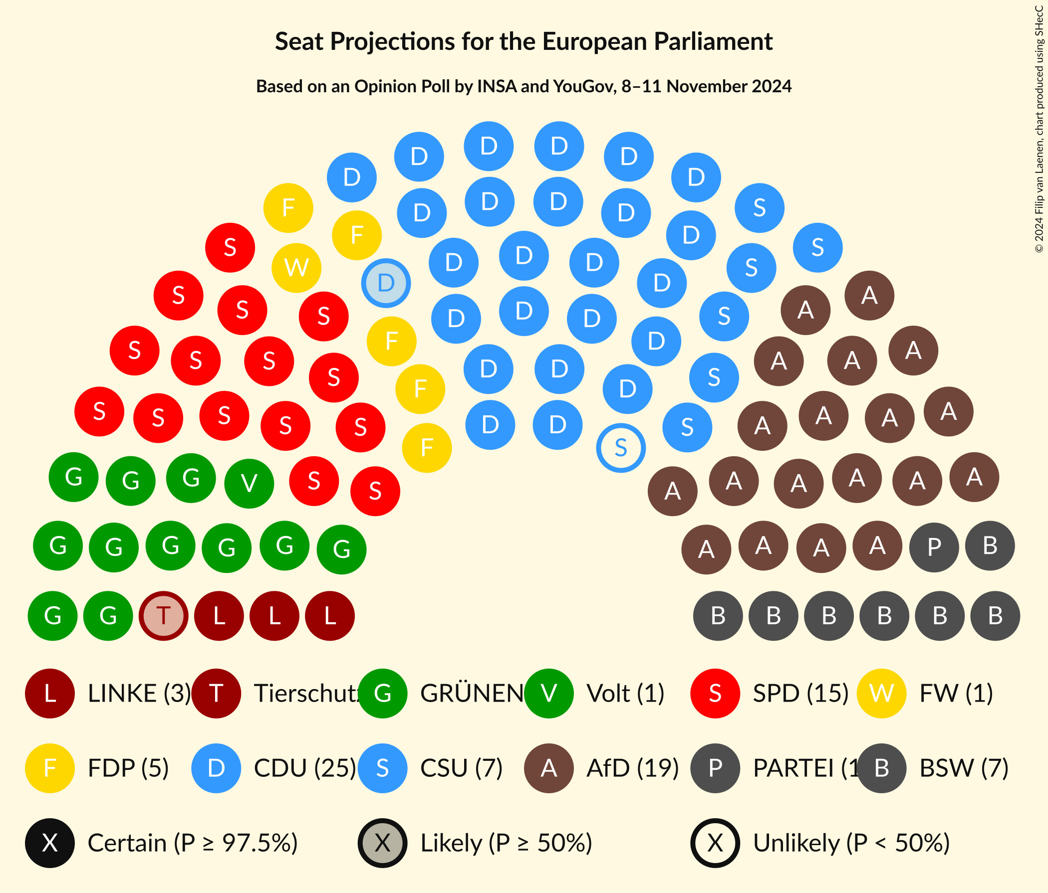 Graph with seating plan not yet produced