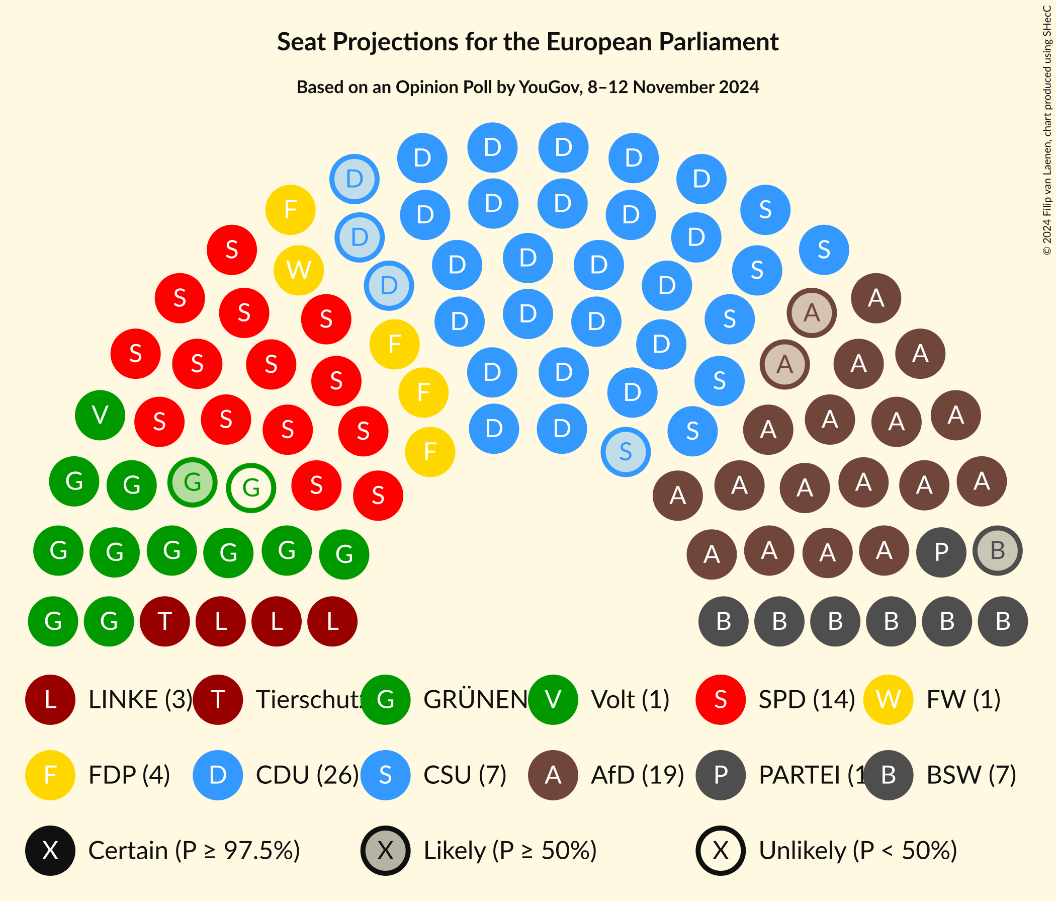 Graph with seating plan not yet produced