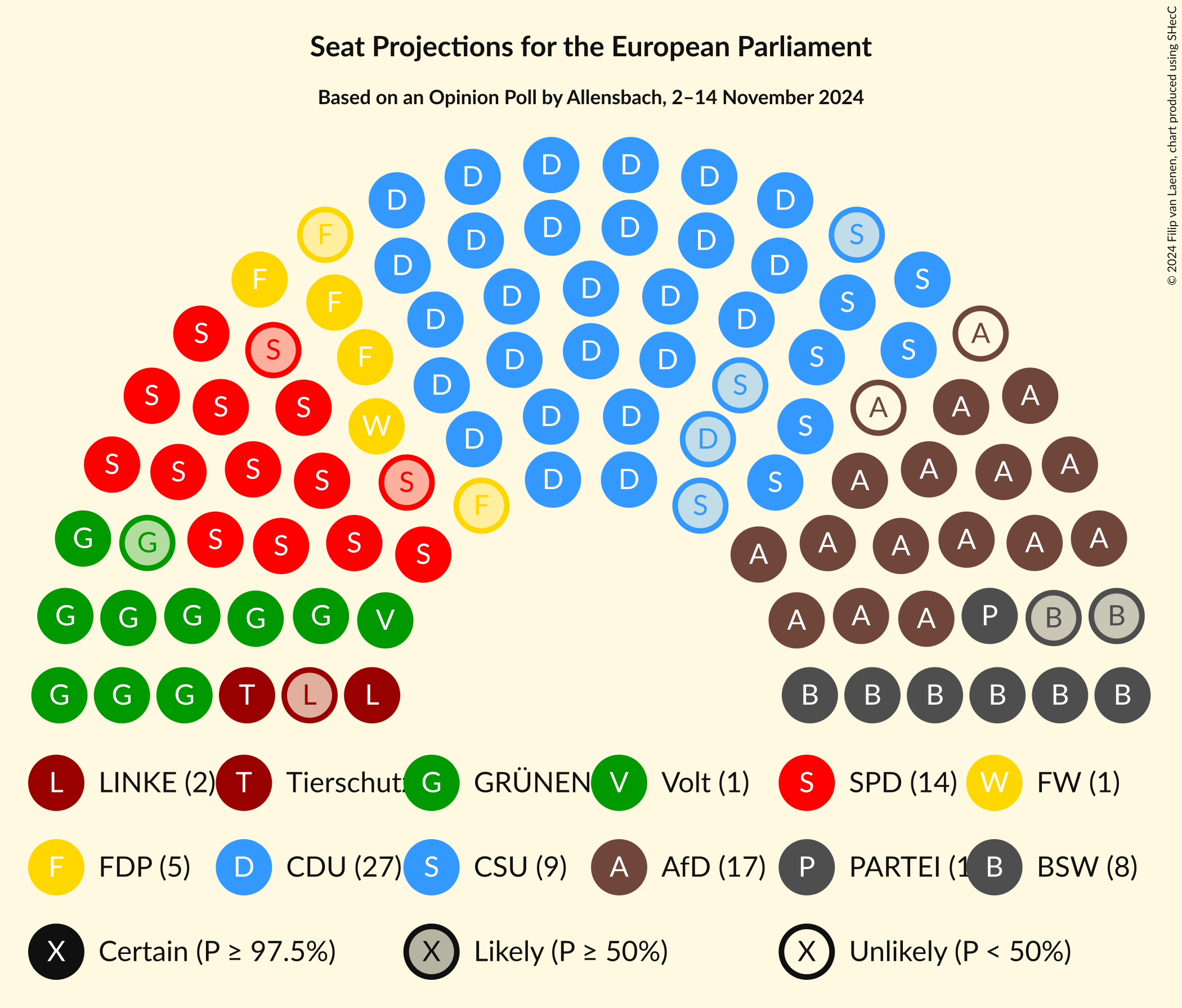 Graph with seating plan not yet produced