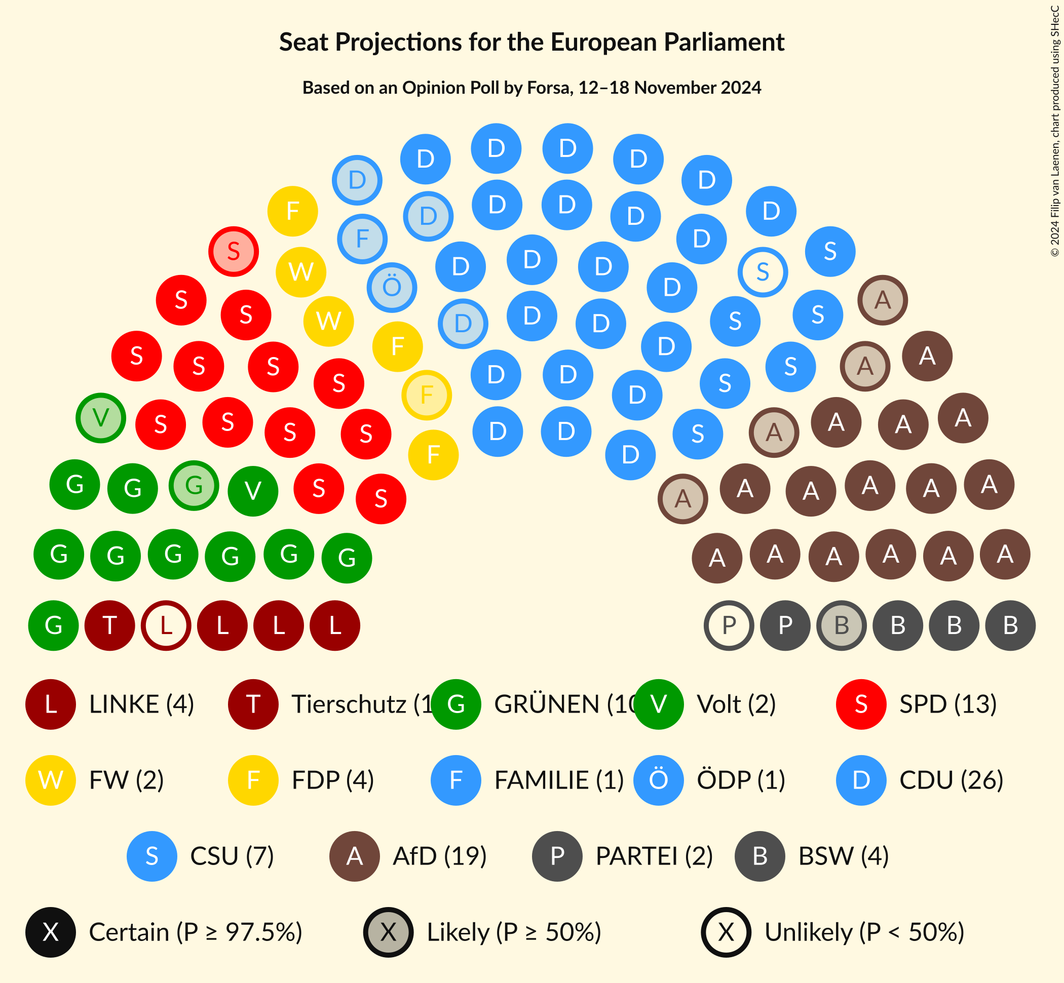 Graph with seating plan not yet produced