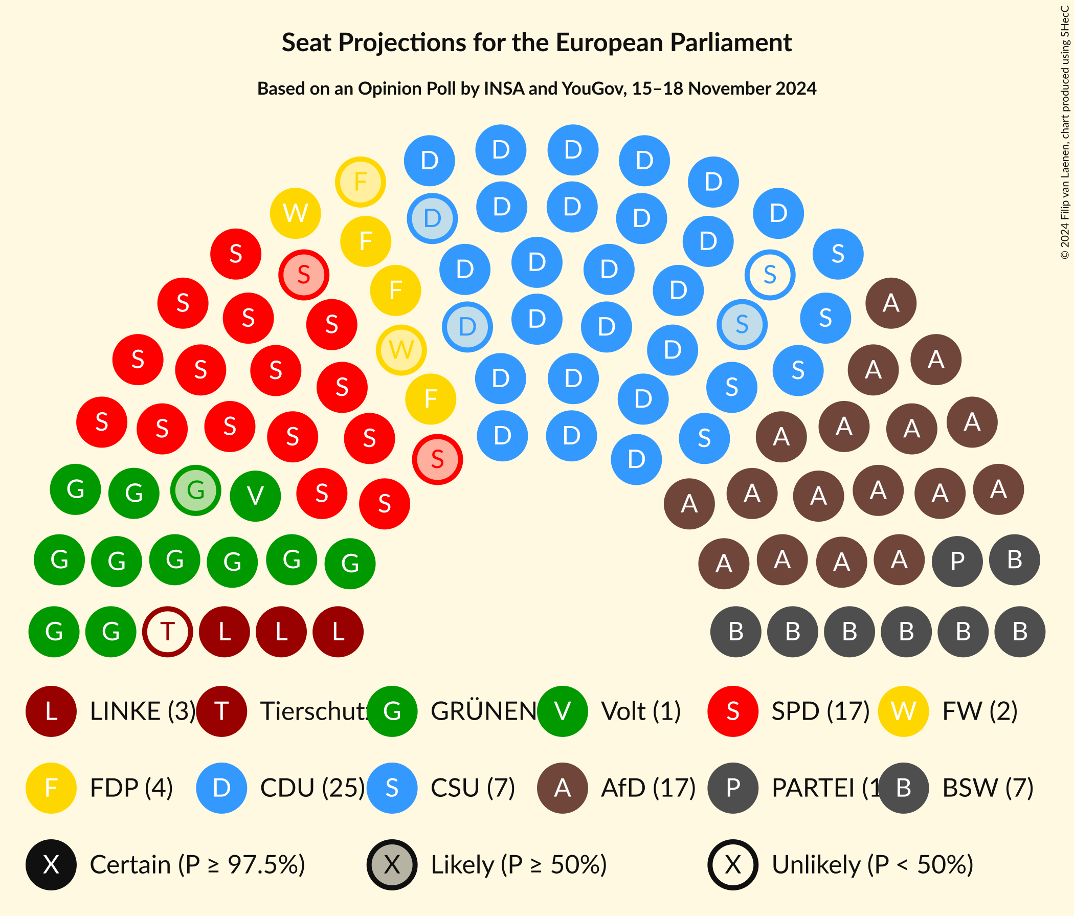 Graph with seating plan not yet produced