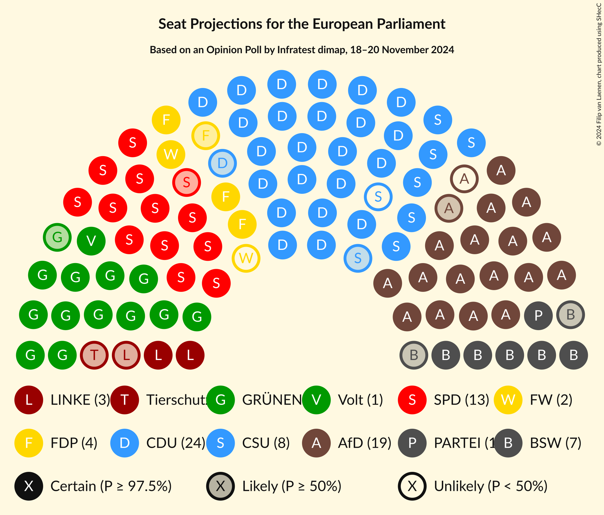 Graph with seating plan not yet produced